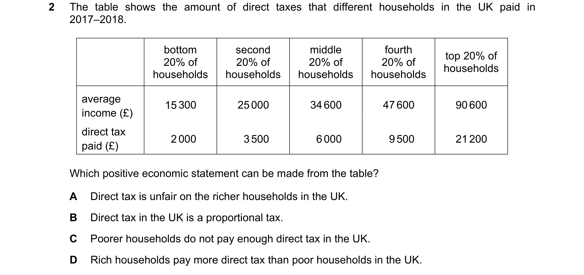 Question 55: The table shows the amount of direct taxes that different households in the UK paid in 2017–2018. bottom second middle fourth top 20% of 20…