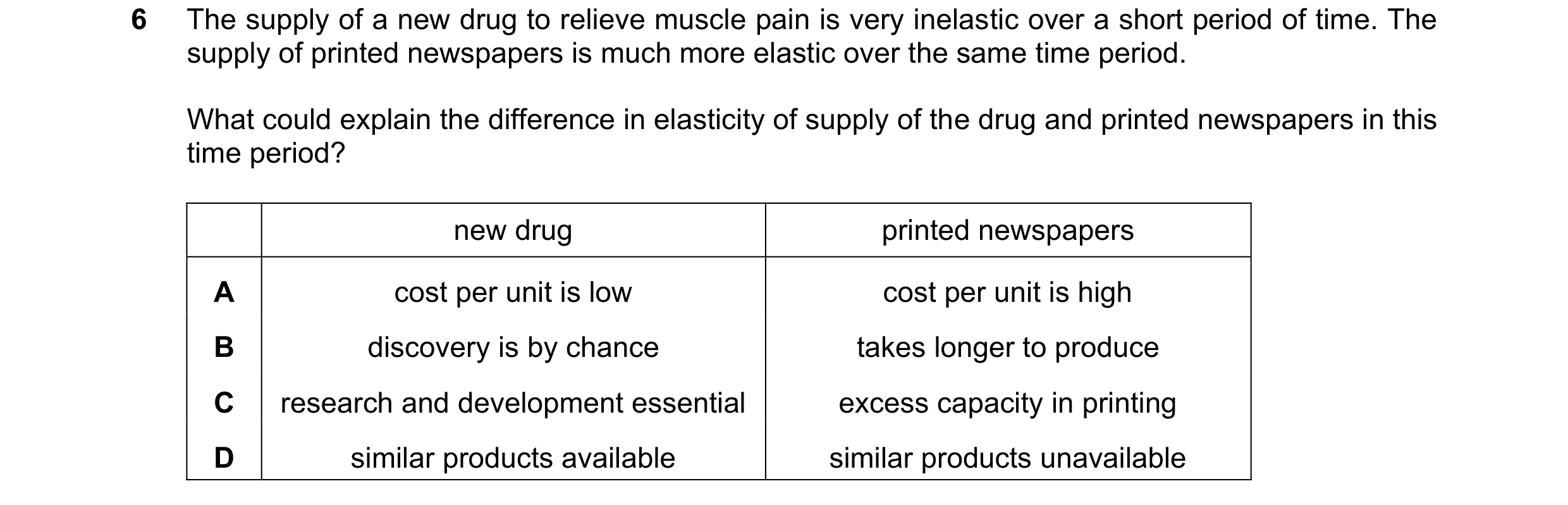 Question 116: The supply of a new drug to relieve muscle pain is very inelastic over a short period of time. The supply of printed newspapers is much mor…