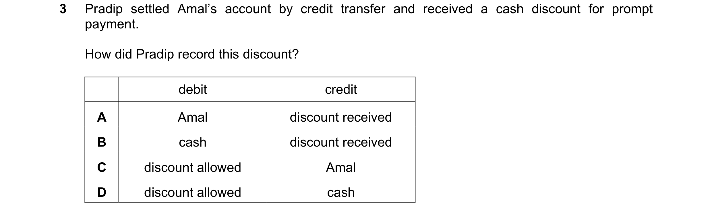 Question 55: Pradip settled Amal’s account by credit transfer and received a cash discount for prompt payment. How did Pradip record this discount? debi…