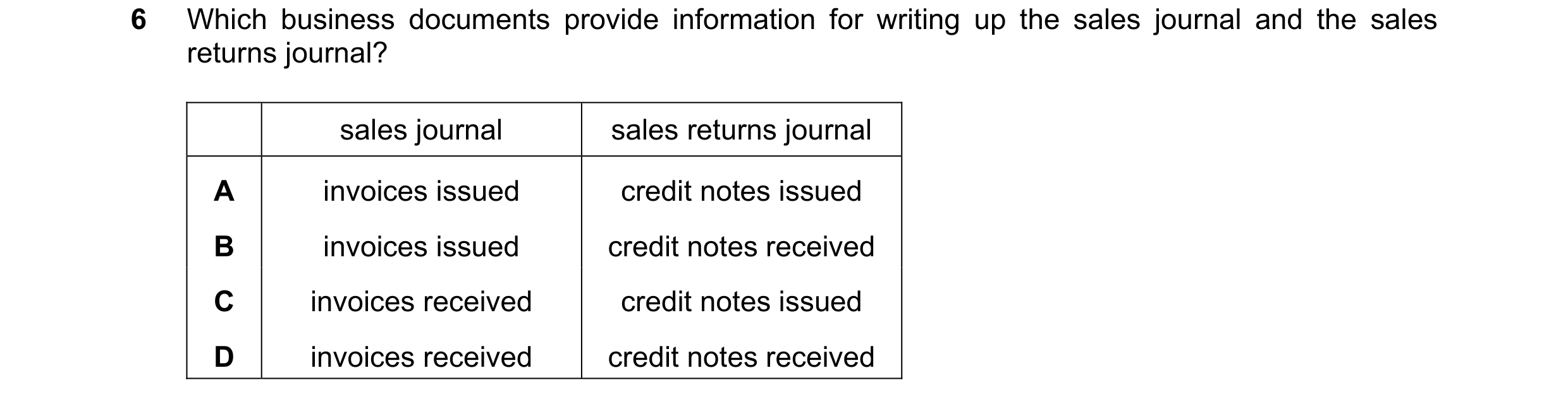 Question 35: Which business documents provide information for writing up the sales journal and the sales returns journal? sales journal sales returns jo…
