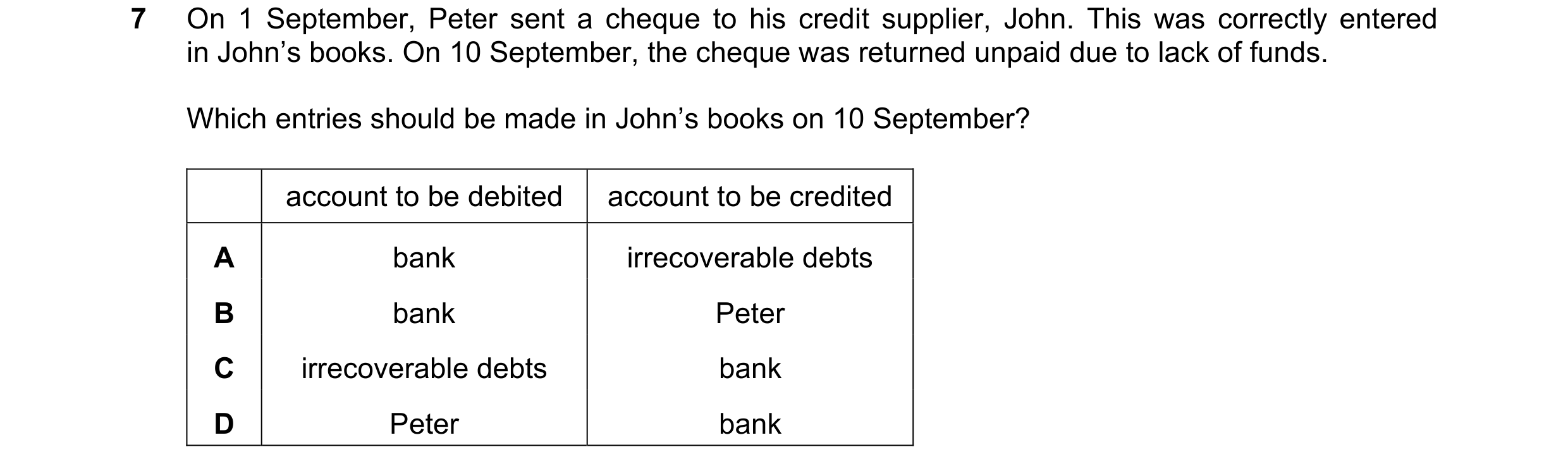 Question 22: On 1 September, Peter sent a cheque to his credit supplier, John. This was correctly entered in John’s books. On 10 September, the cheque w…
