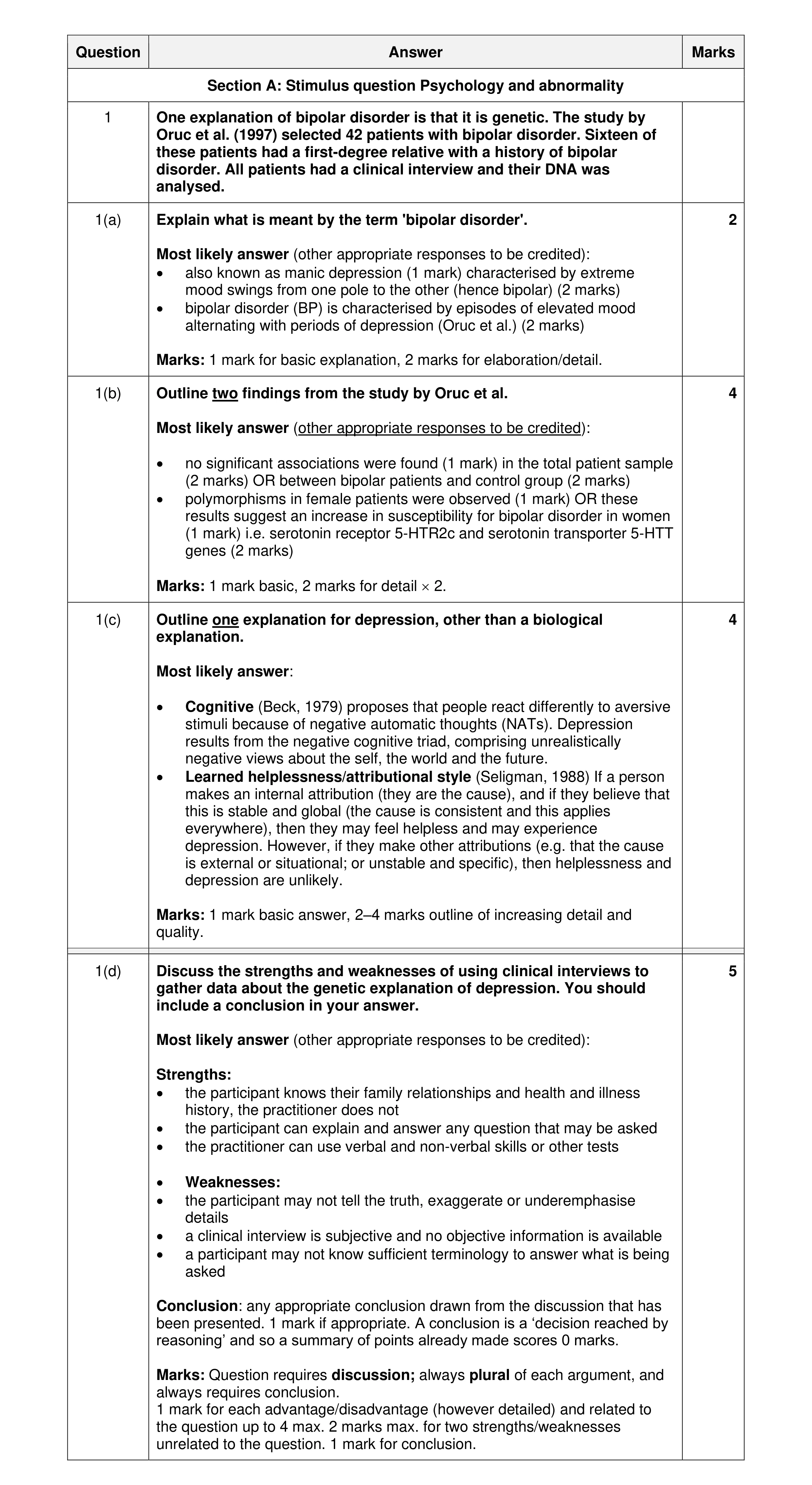 Mark scheme for question 14