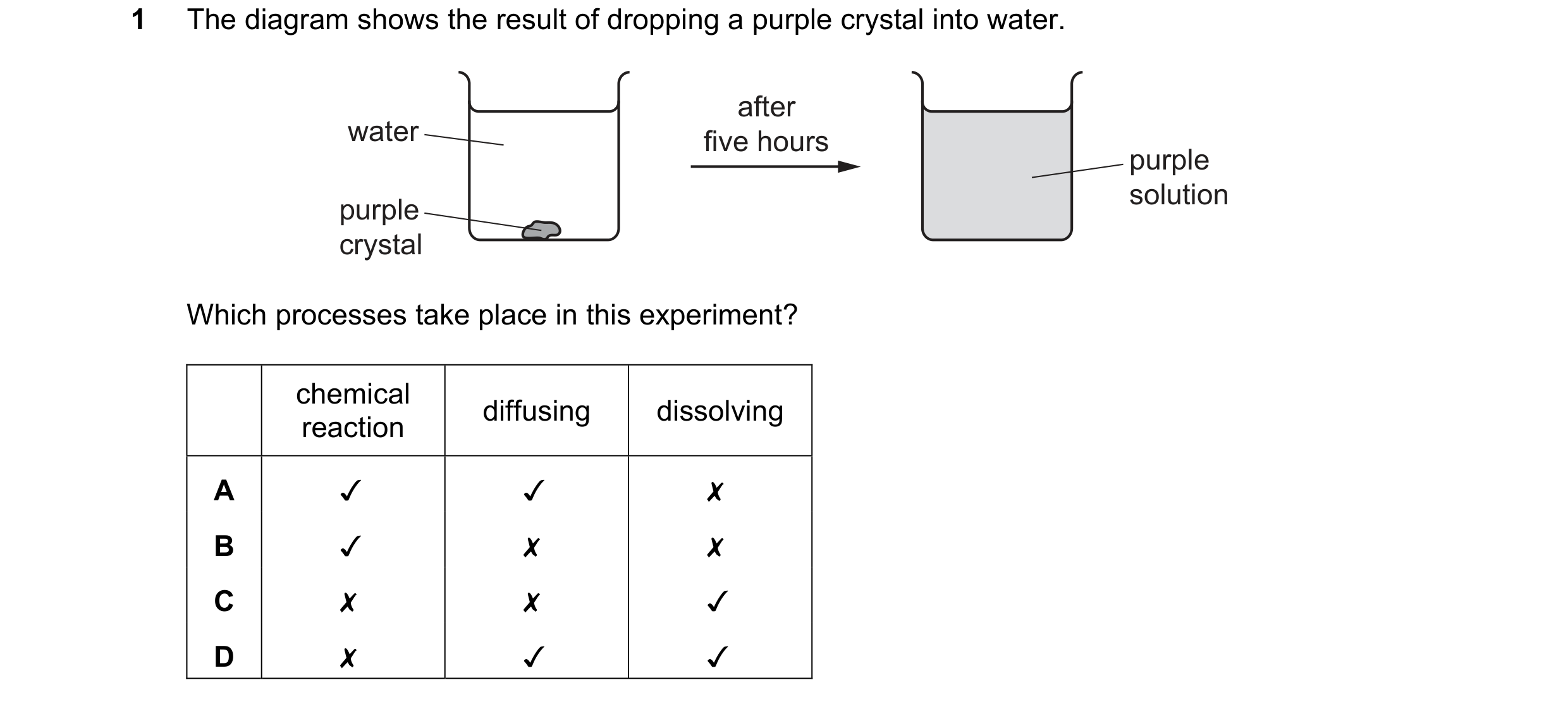 Question 14: The diagram shows the result of dropping a purple crystal into water.

after
water five hours
—__ > purple
purple solution
crystal

Which p…