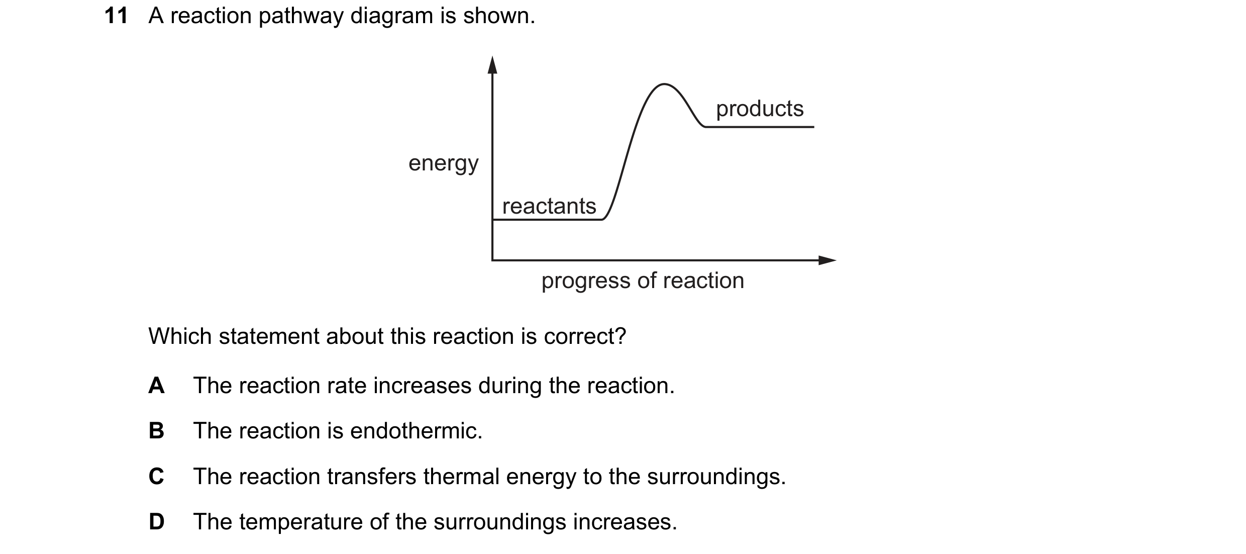 Question 19: A reaction pathway diagram is shown. products energy reactants progress of reaction Which statement about this reaction is correct? A The r…