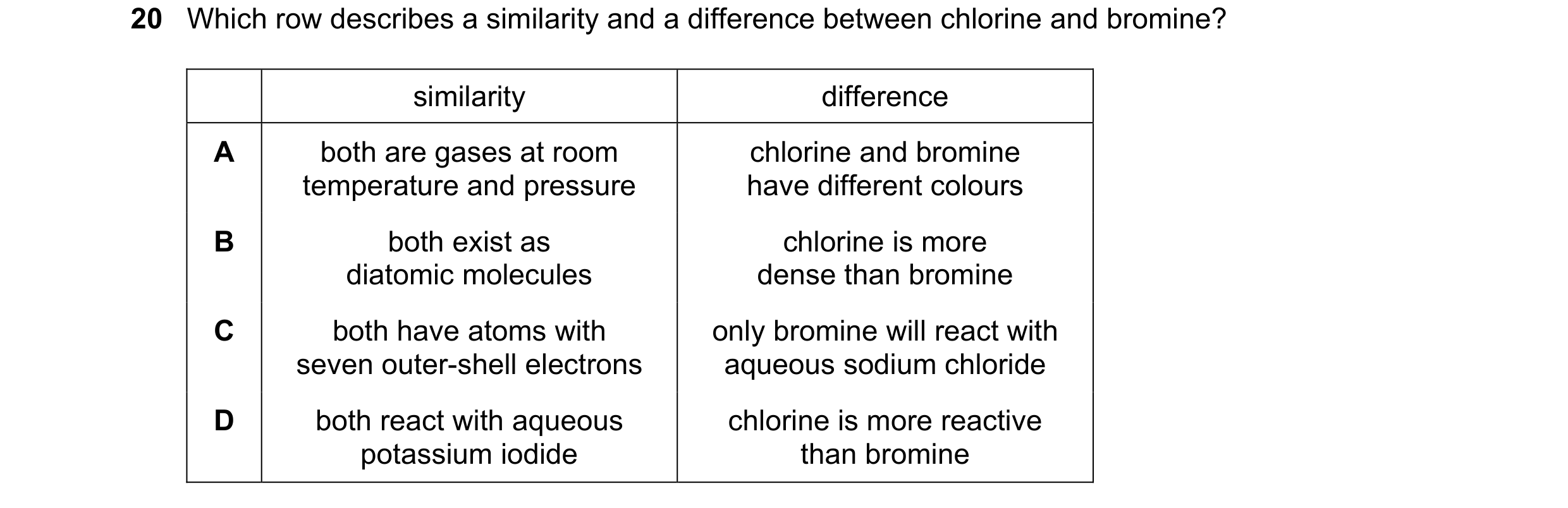 Question 11: Which row describes a similarity and a difference between chlorine and bromine? similarity difference A both are gases at room chlorine and…