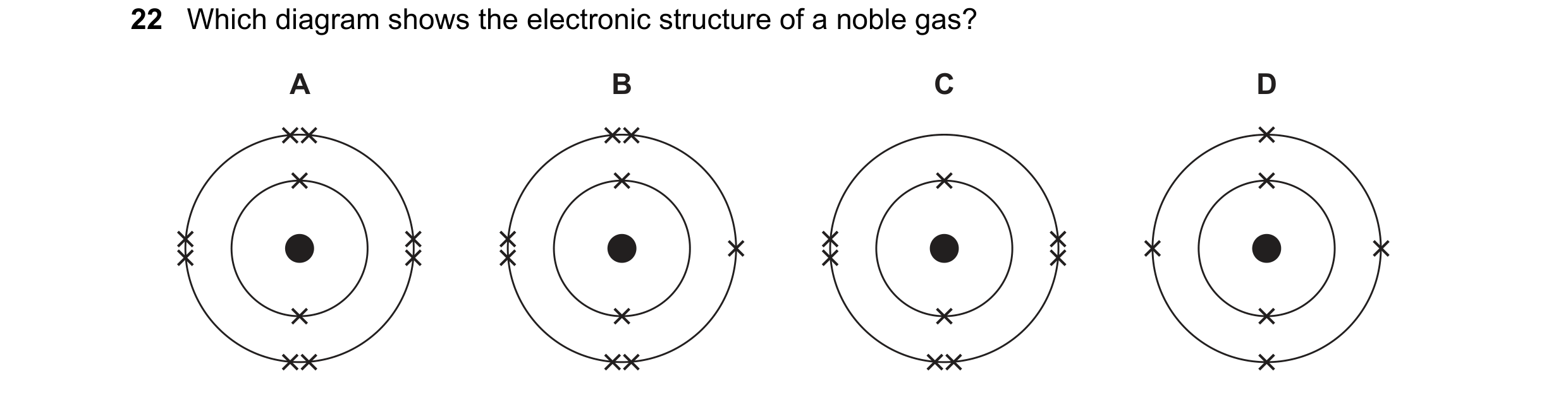 Question 12: Which diagram shows the electronic structure of a noble gas? A B C D