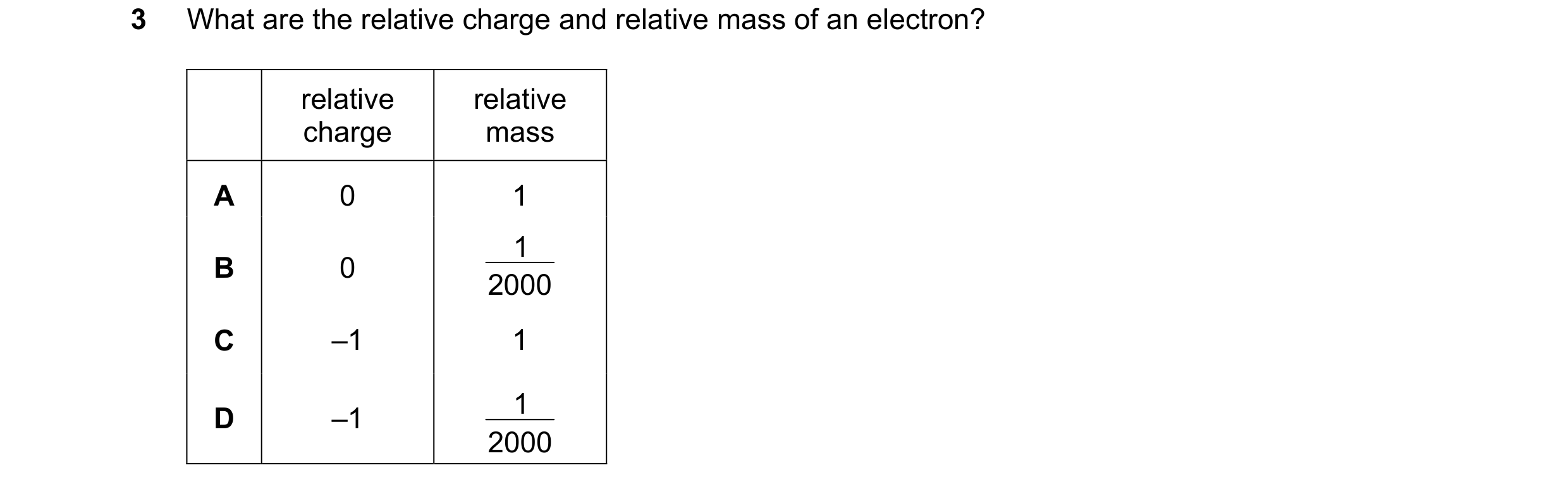 Question 10: What are the relative charge and relative mass of an electron? relative relative charge mass A 0 1 1 B 0 2000 C –1 1 1 D –1 2000