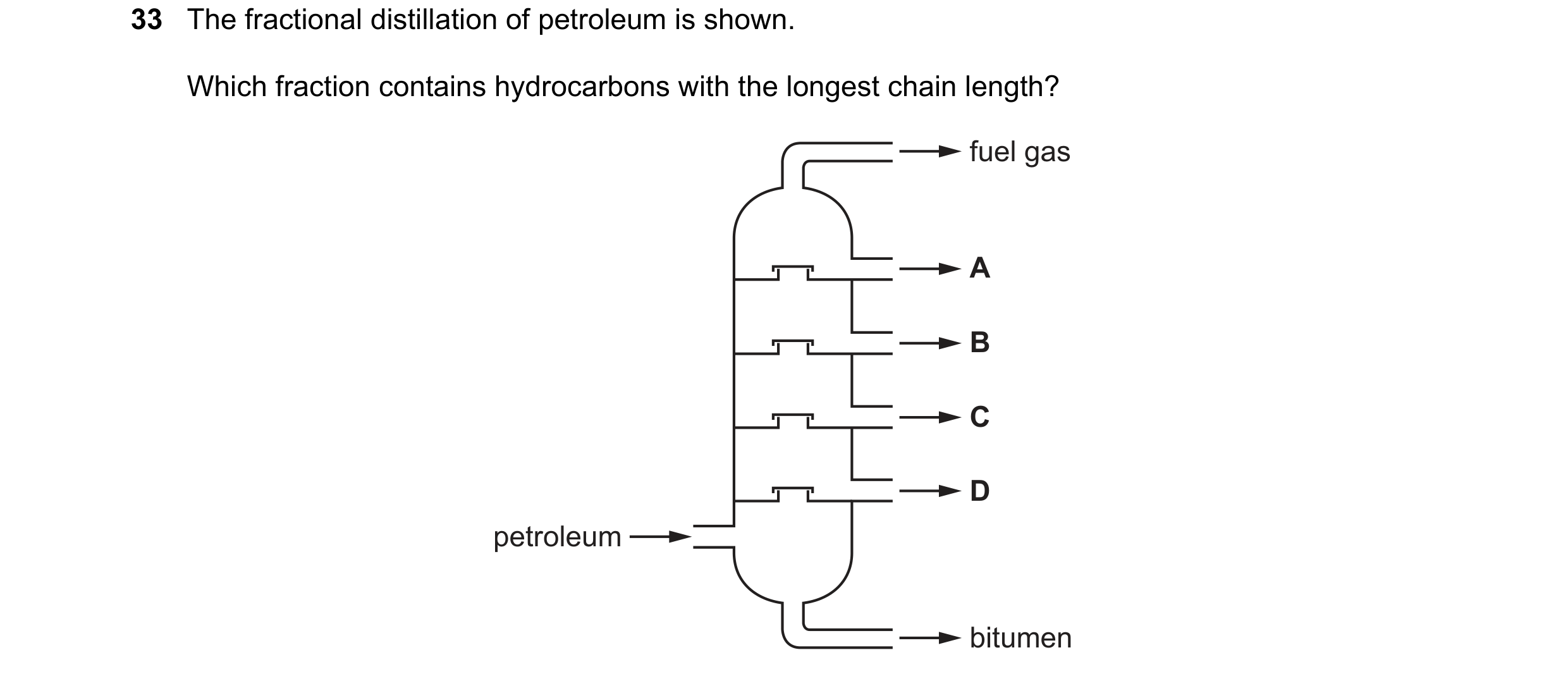 Question 22: The fractional distillation of petroleum is shown. Which fraction contains hydrocarbons with the longest chain length? fuel gas A B C D pet…