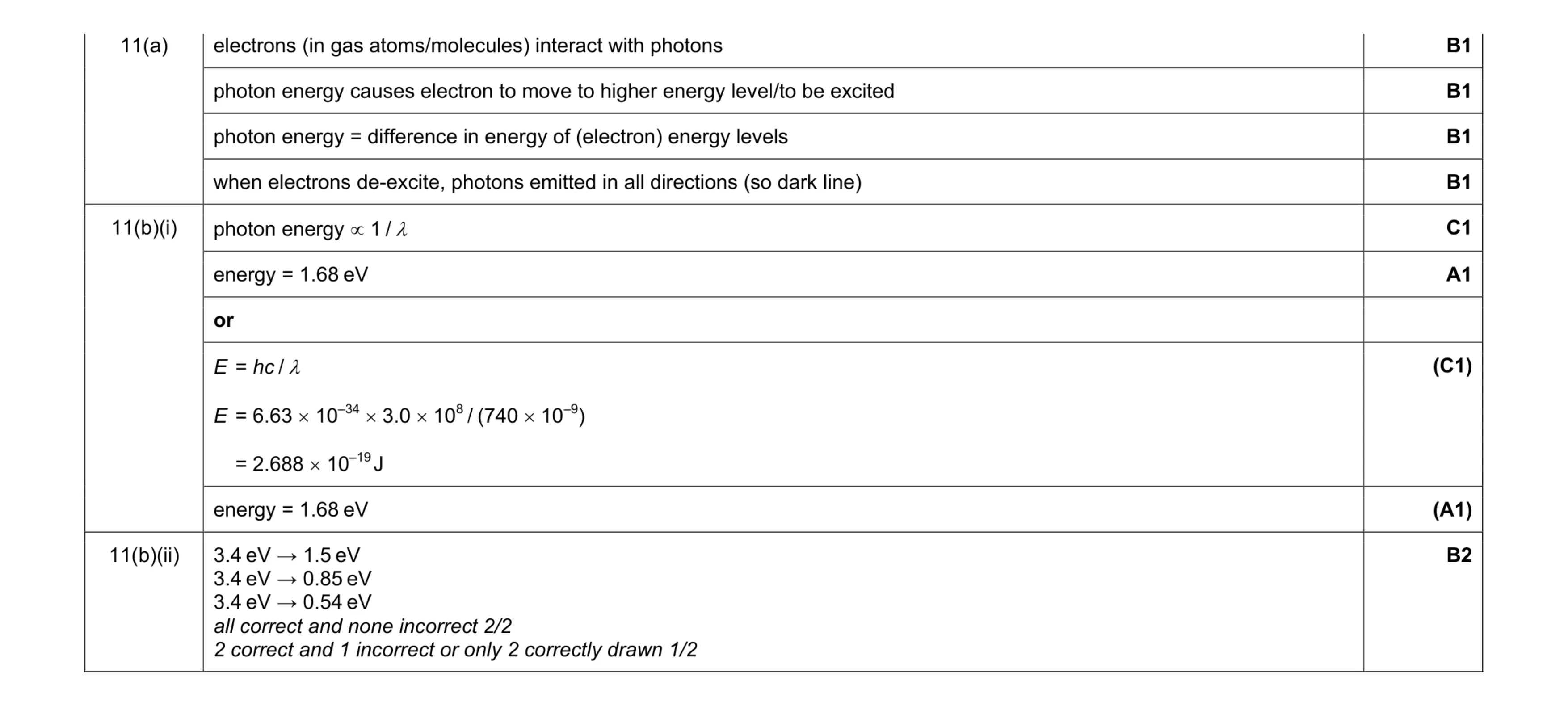Mark scheme for question 2
