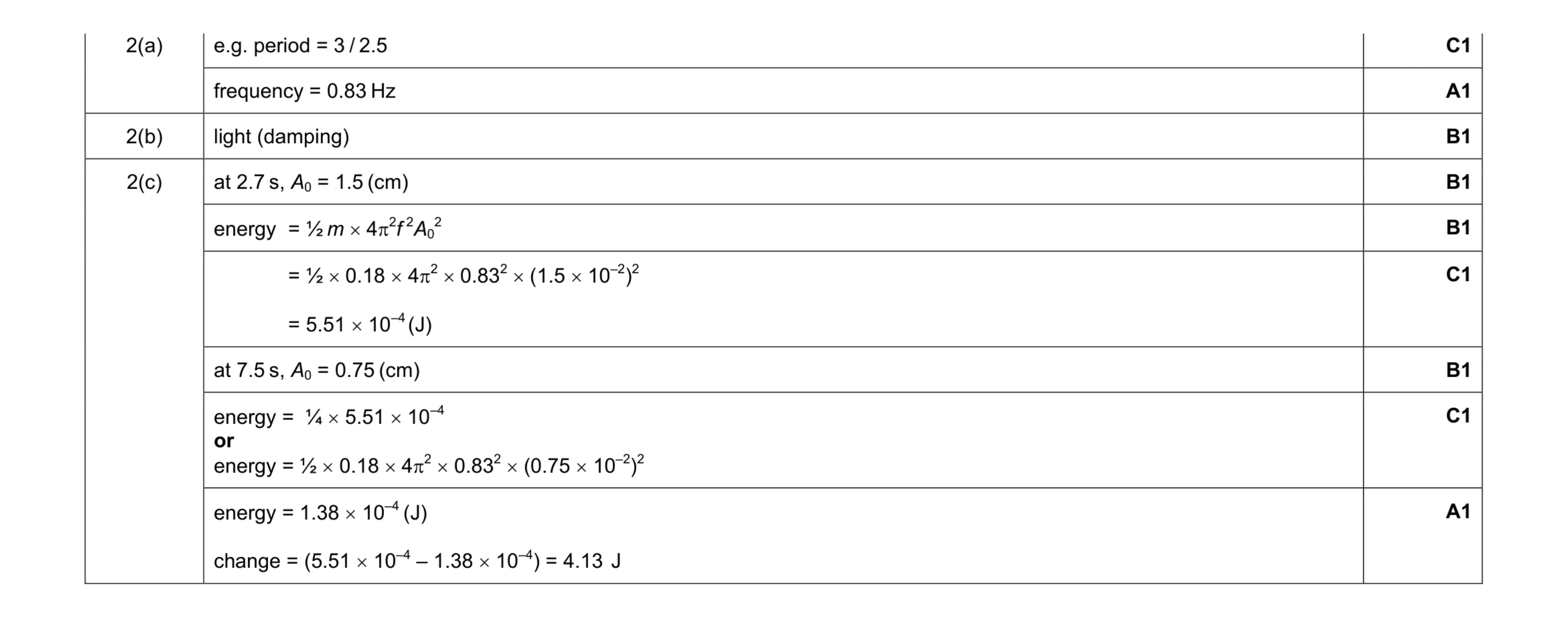Mark scheme for question 2
