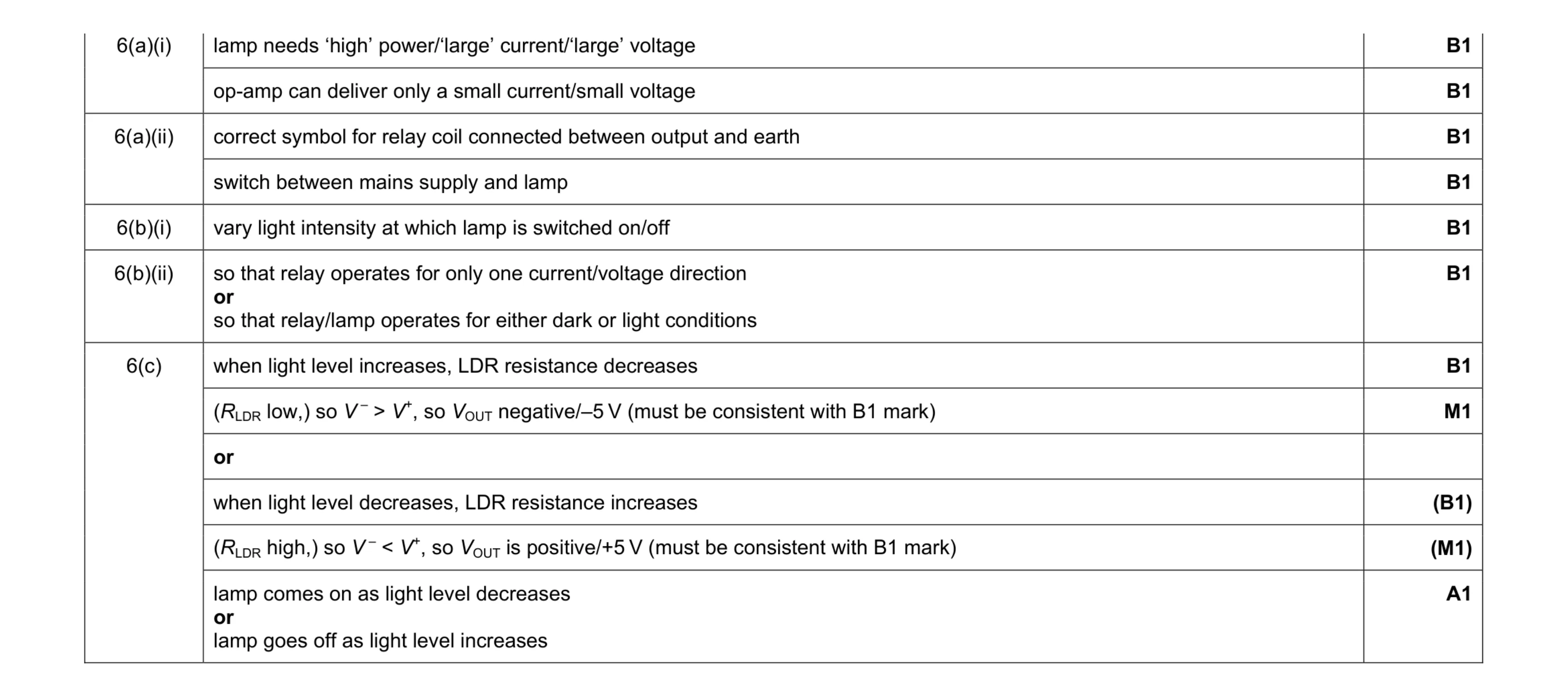 Mark scheme for question 2