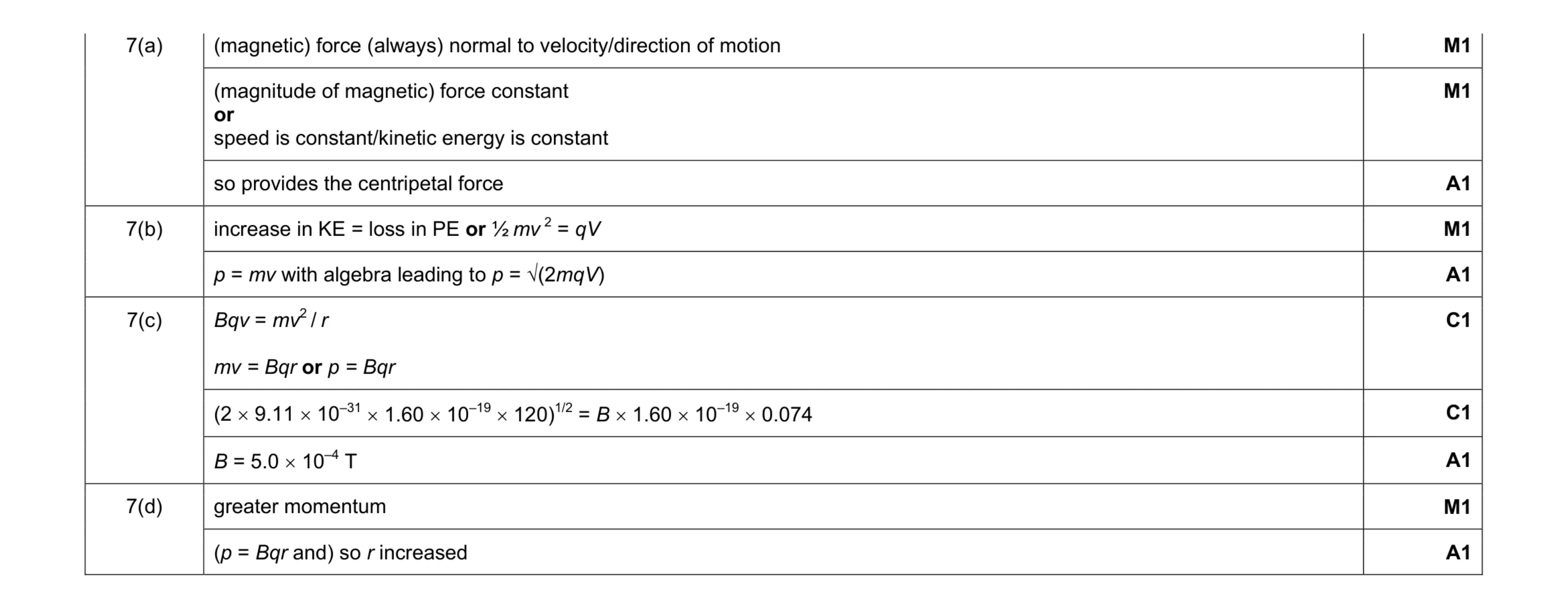Mark scheme for question 2