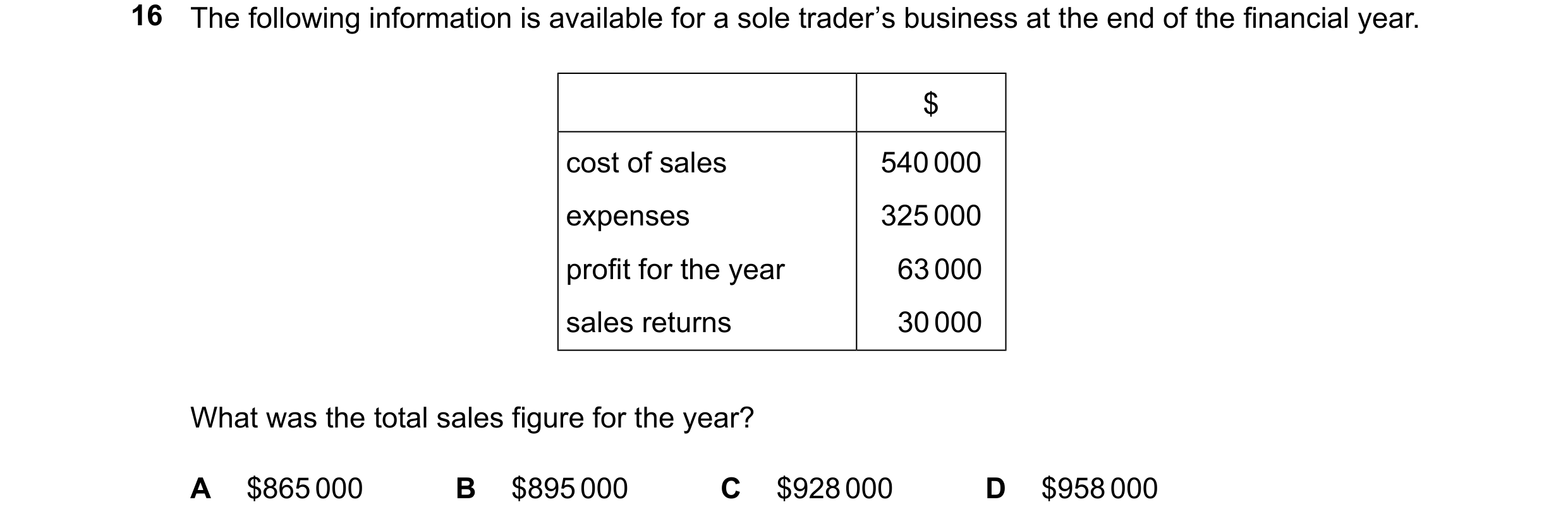 Question 844: The following information is available for a sole trader’s business at the end of the financial year. $ cost of sales 540000 expenses 32500…