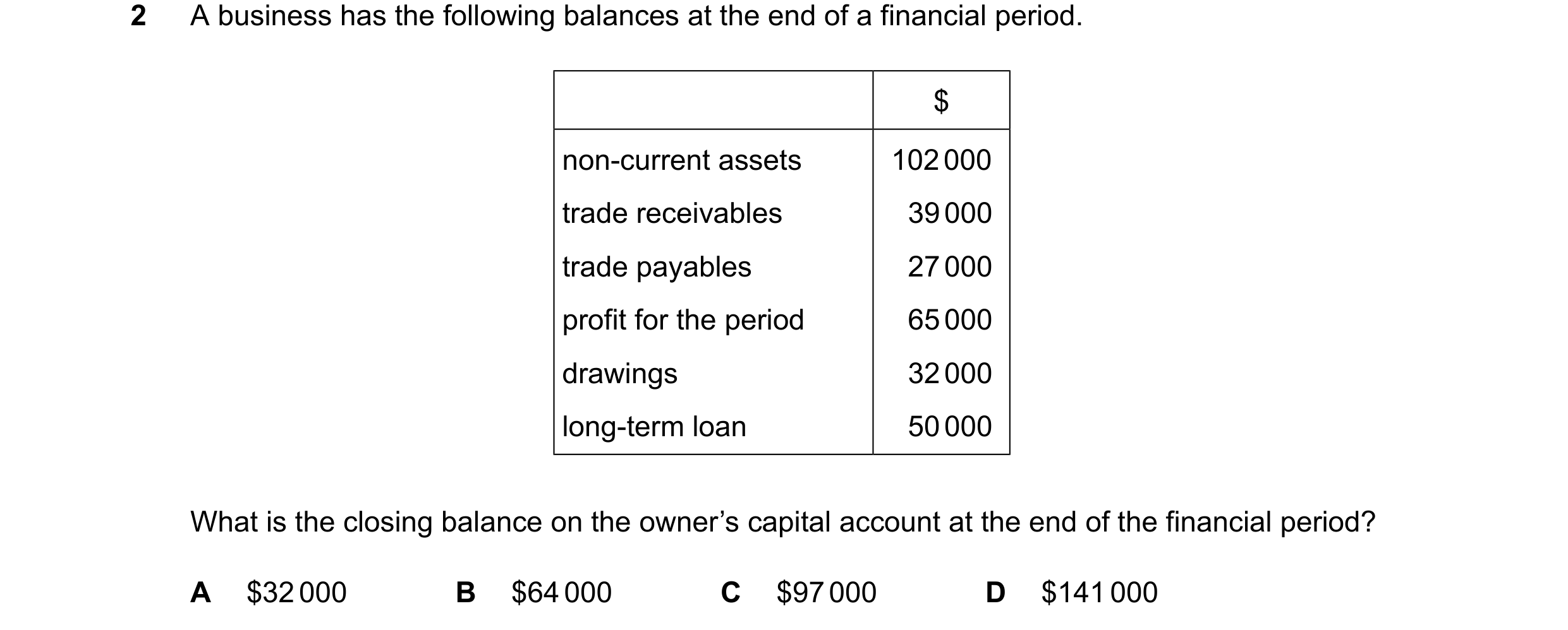 Question 839: A business has the following balances at the end of a financial period. $ non-current assets 102000 trade receivables 39000 trade payables …