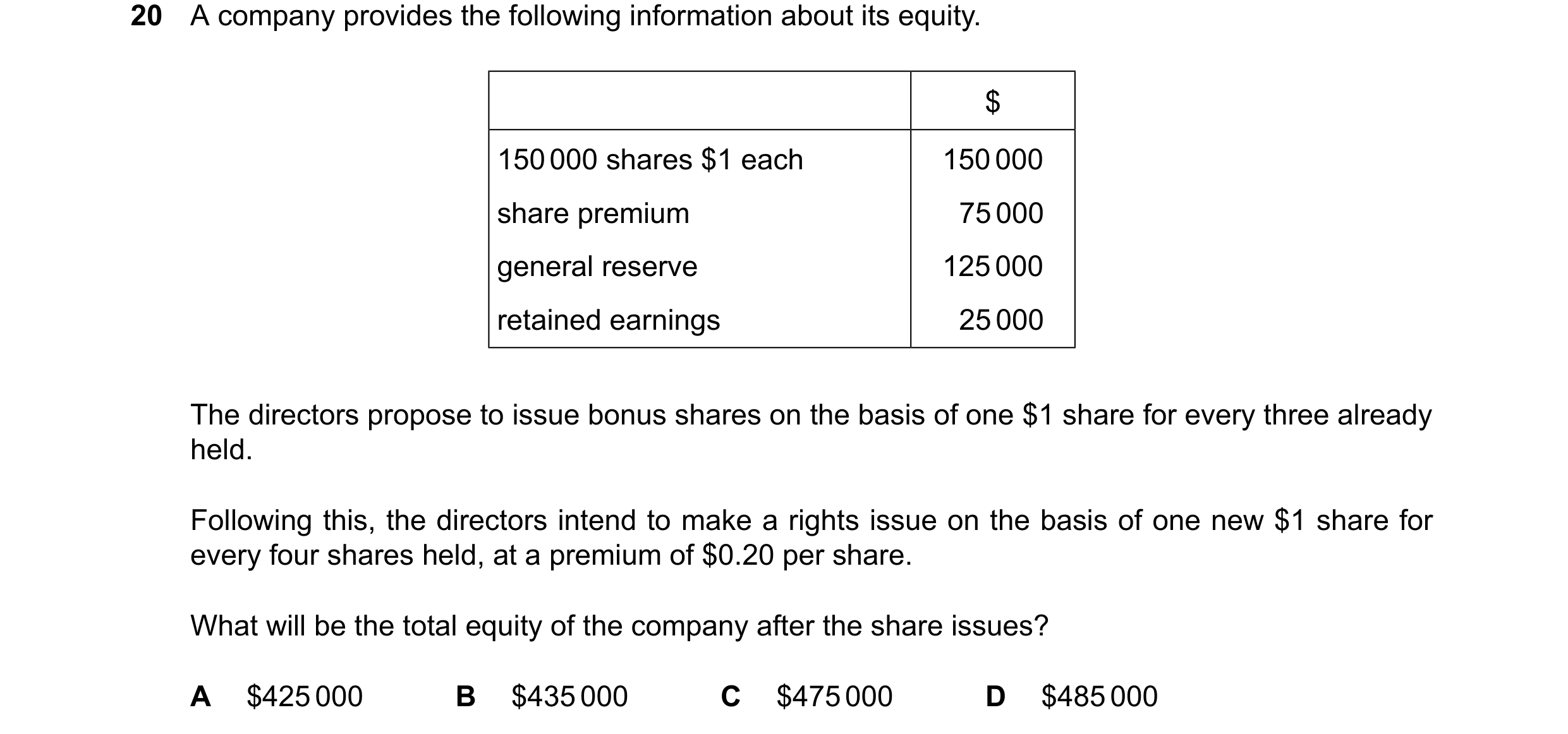 Question 203: A company provides the following information about its equity. $ 150000 shares $1 each 150000 share premium 75000 general reserve 125000 re…