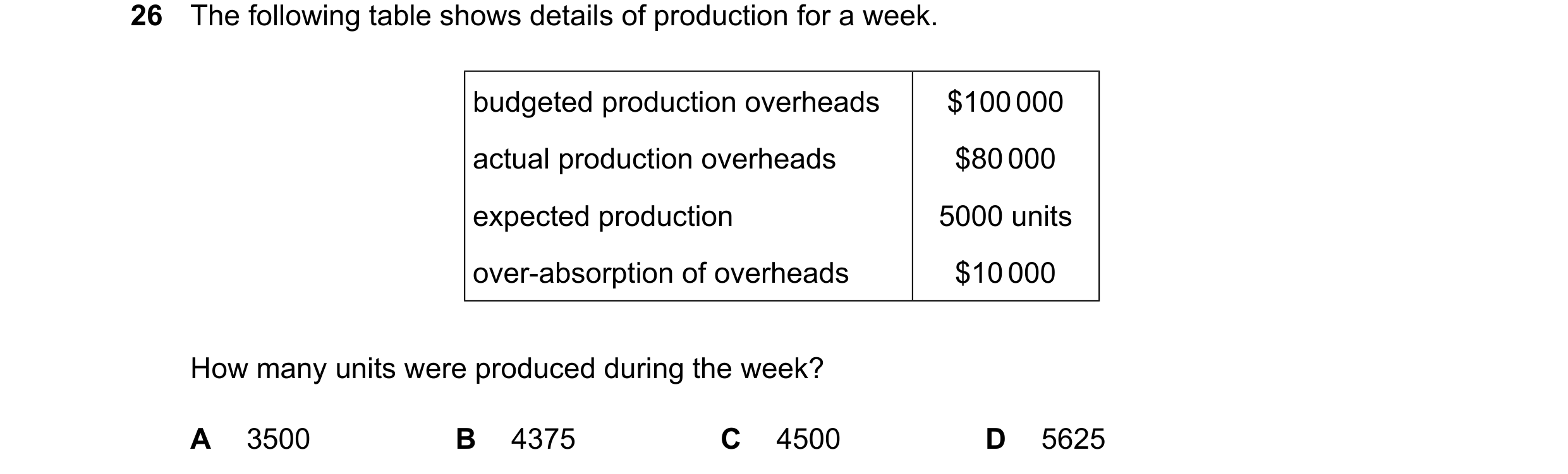 Question 541: The following table shows details of production for a week. budgeted production overheads $100000 actual production overheads $80000 expect…