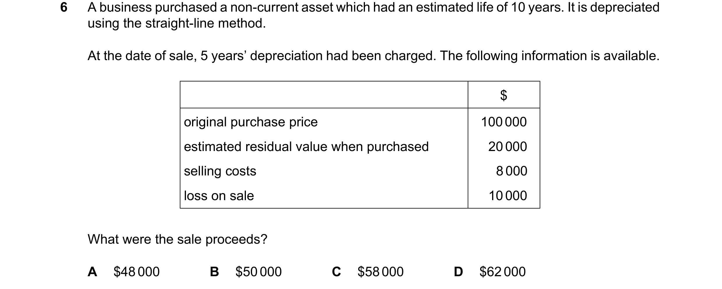 Question 289: A business purchased a non-current asset which had an estimated life of 10 years. It is depreciated using the straight-line method. At the …