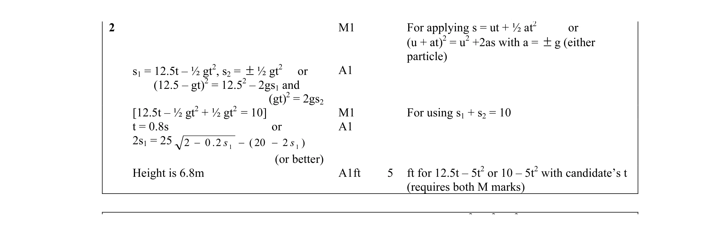 Mark scheme for question 14