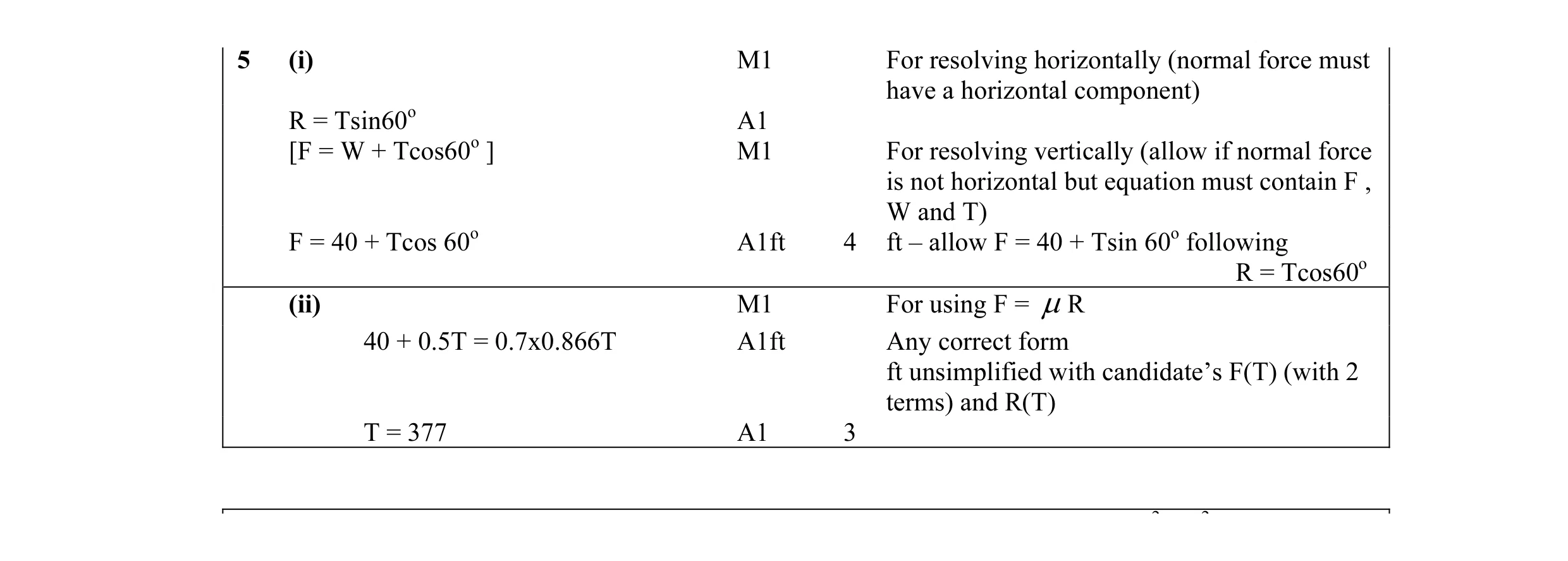 Mark scheme for question 9