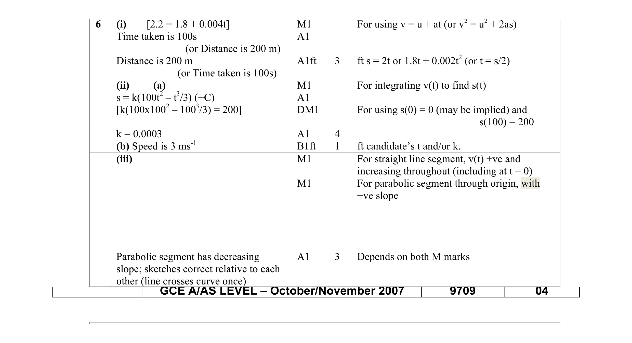 Mark scheme for question 15