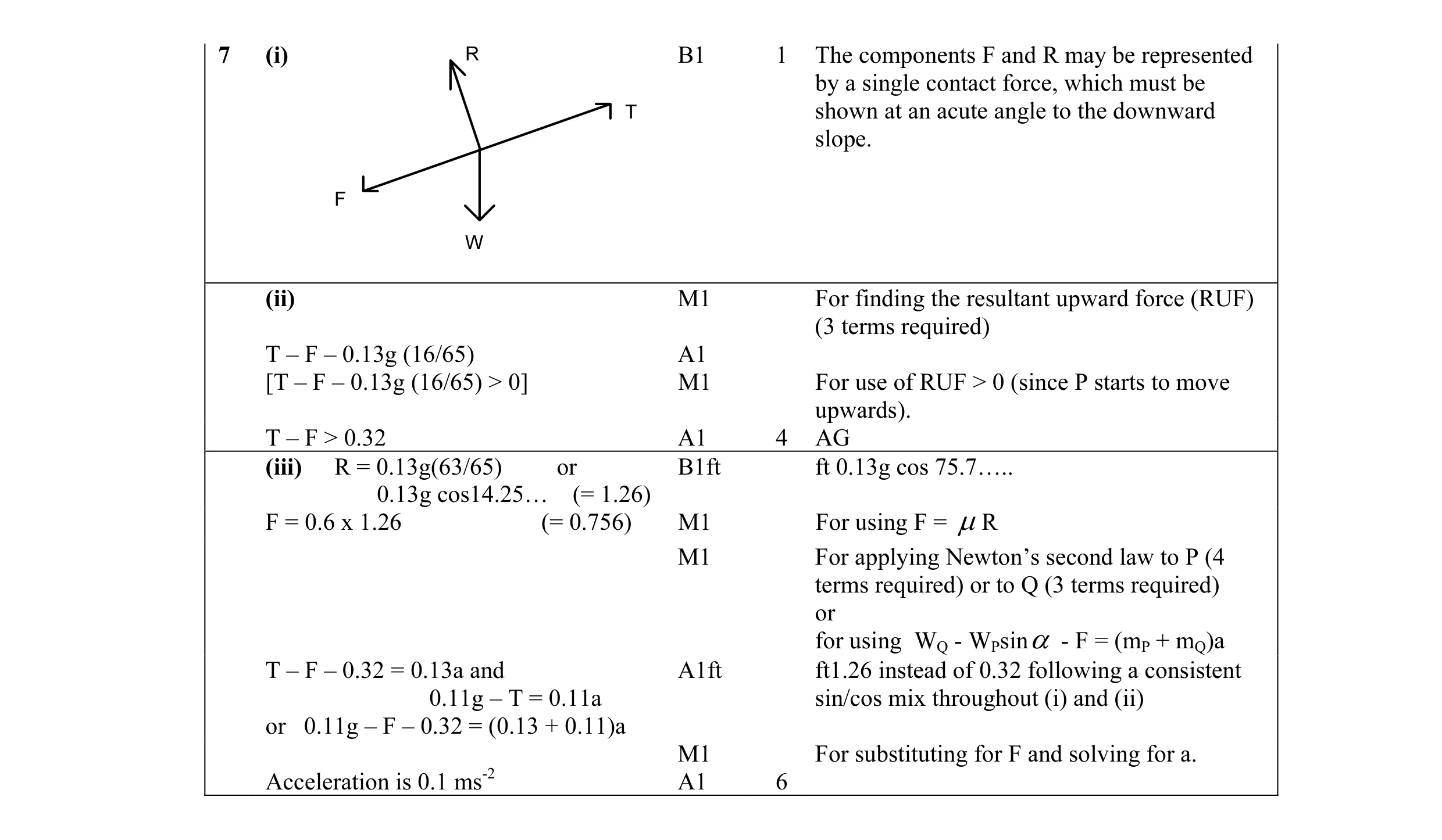 Mark scheme for question 10