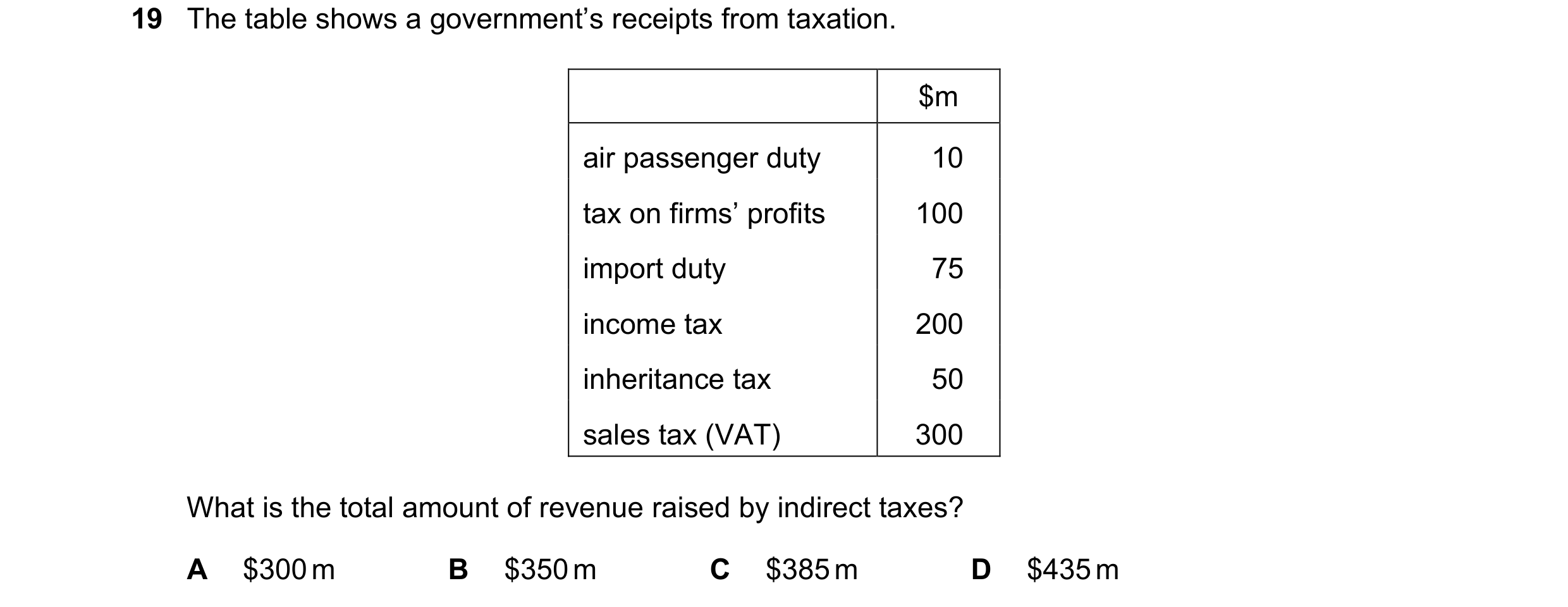 Question 192: The table shows a government’s receipts from taxation. $m air passenger duty 10 tax on firms’ profits 100 import duty 75 income tax 200 inh…