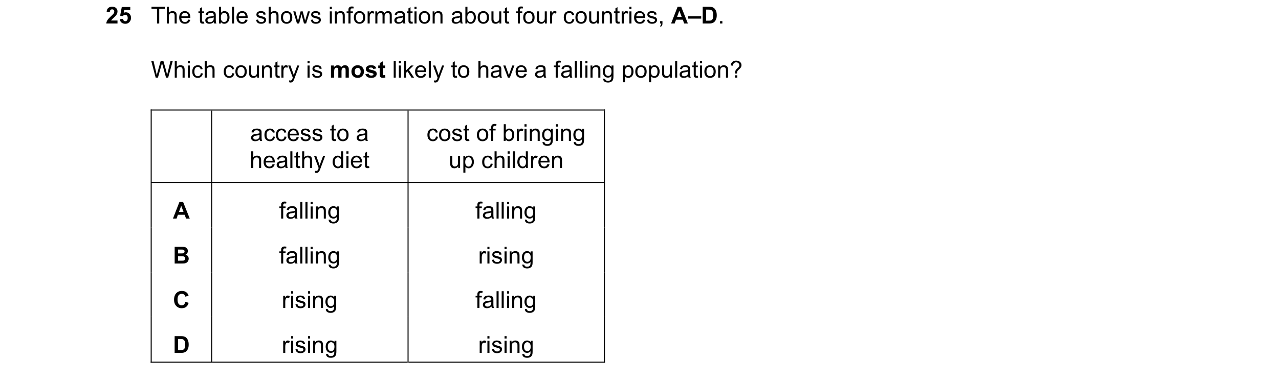 Question 105: The table shows information about four countries, A–D. Which country is most likely to have a falling population? access to a cost of bring…