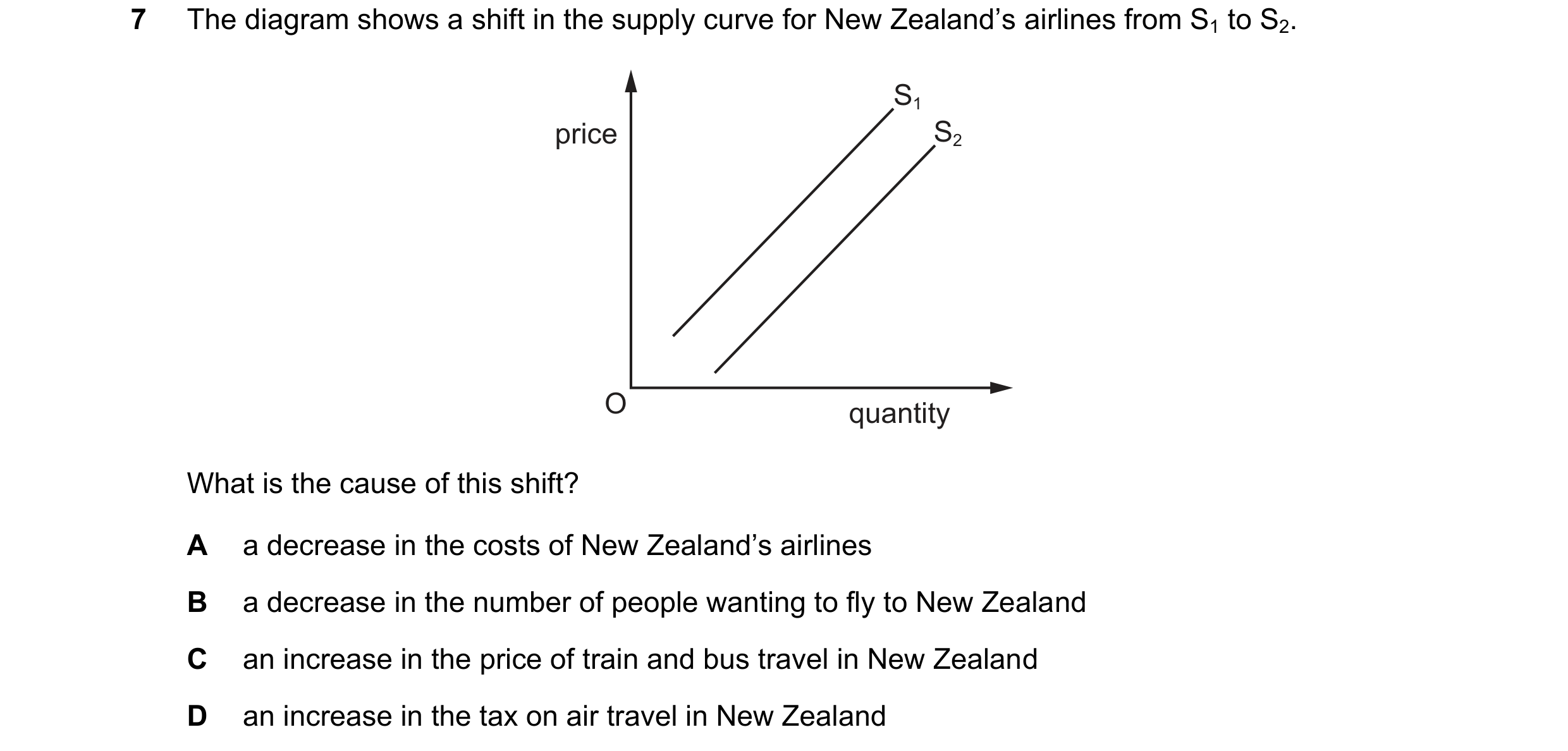 Question 72: The diagram shows a shift in the supply curve for New Zealand’s airlines from S1 to S2. S1 price S2 O quantity What is the cause of this sh…