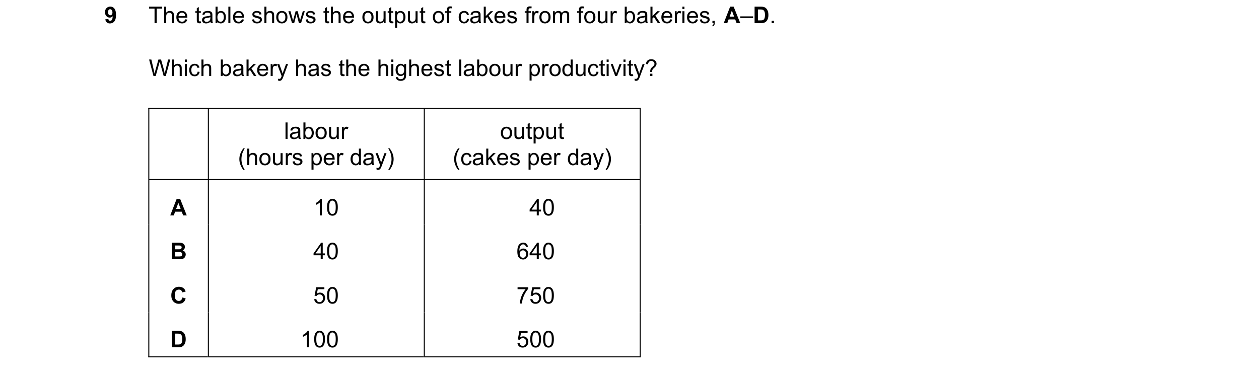 Question 69: The table shows the output of cakes from four bakeries, A–D. Which bakery has the highest labour productivity? labour output (hours per day…