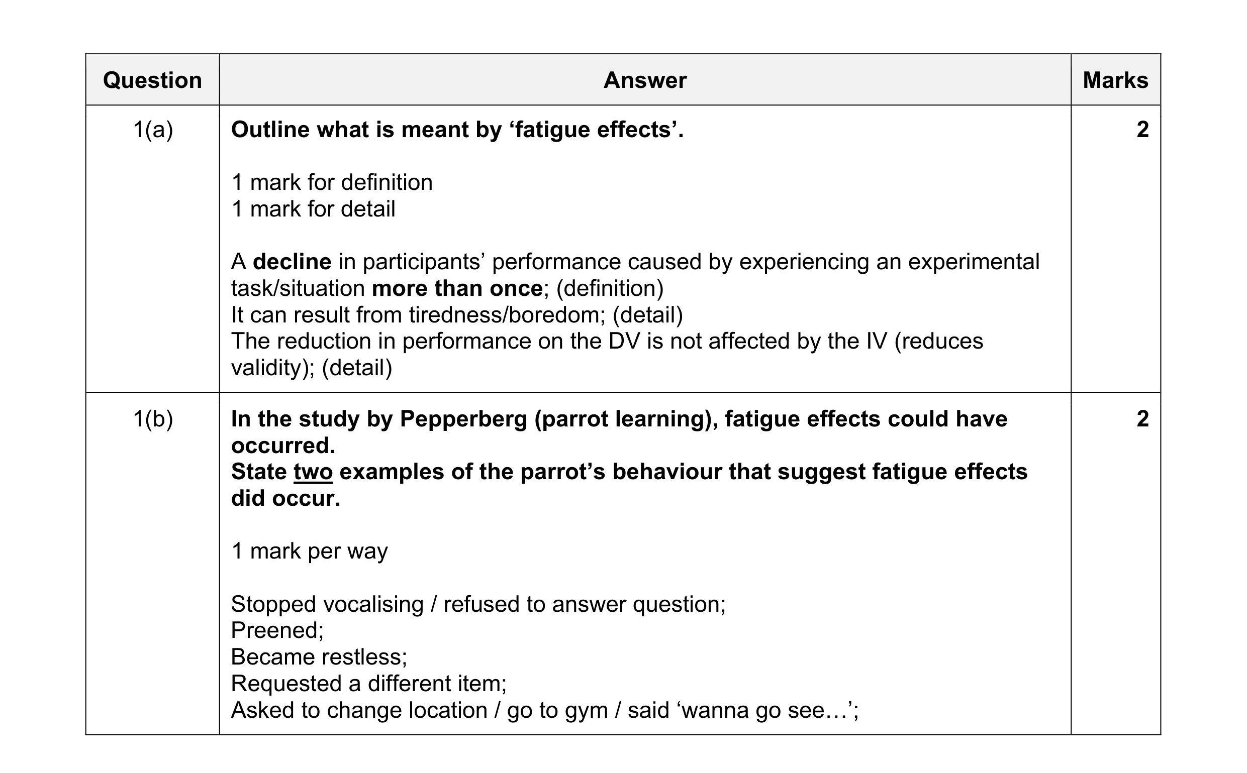 Mark scheme for question 239