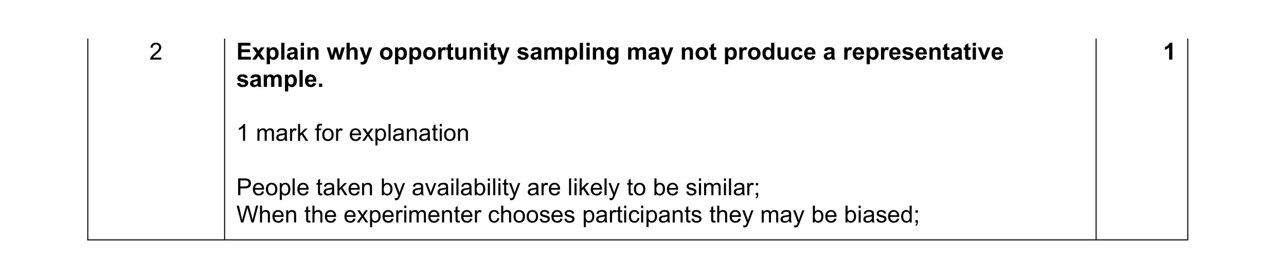 Mark scheme for question 240