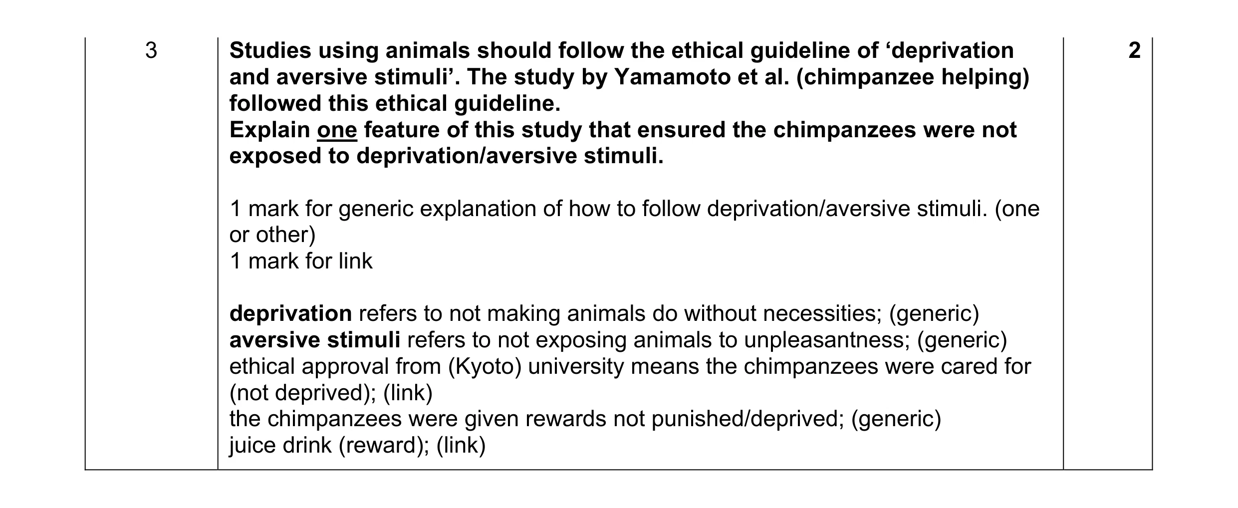 Mark scheme for question 241