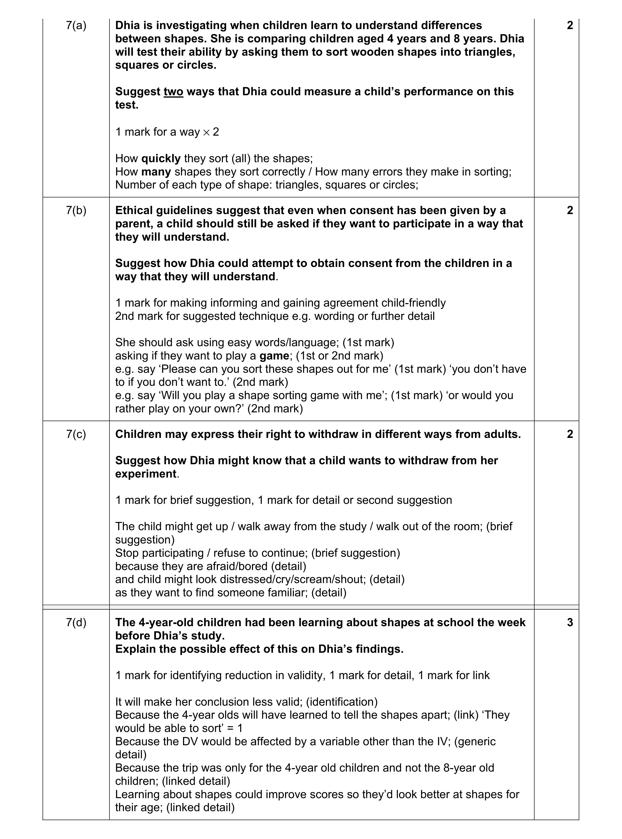 Mark scheme for question 245
