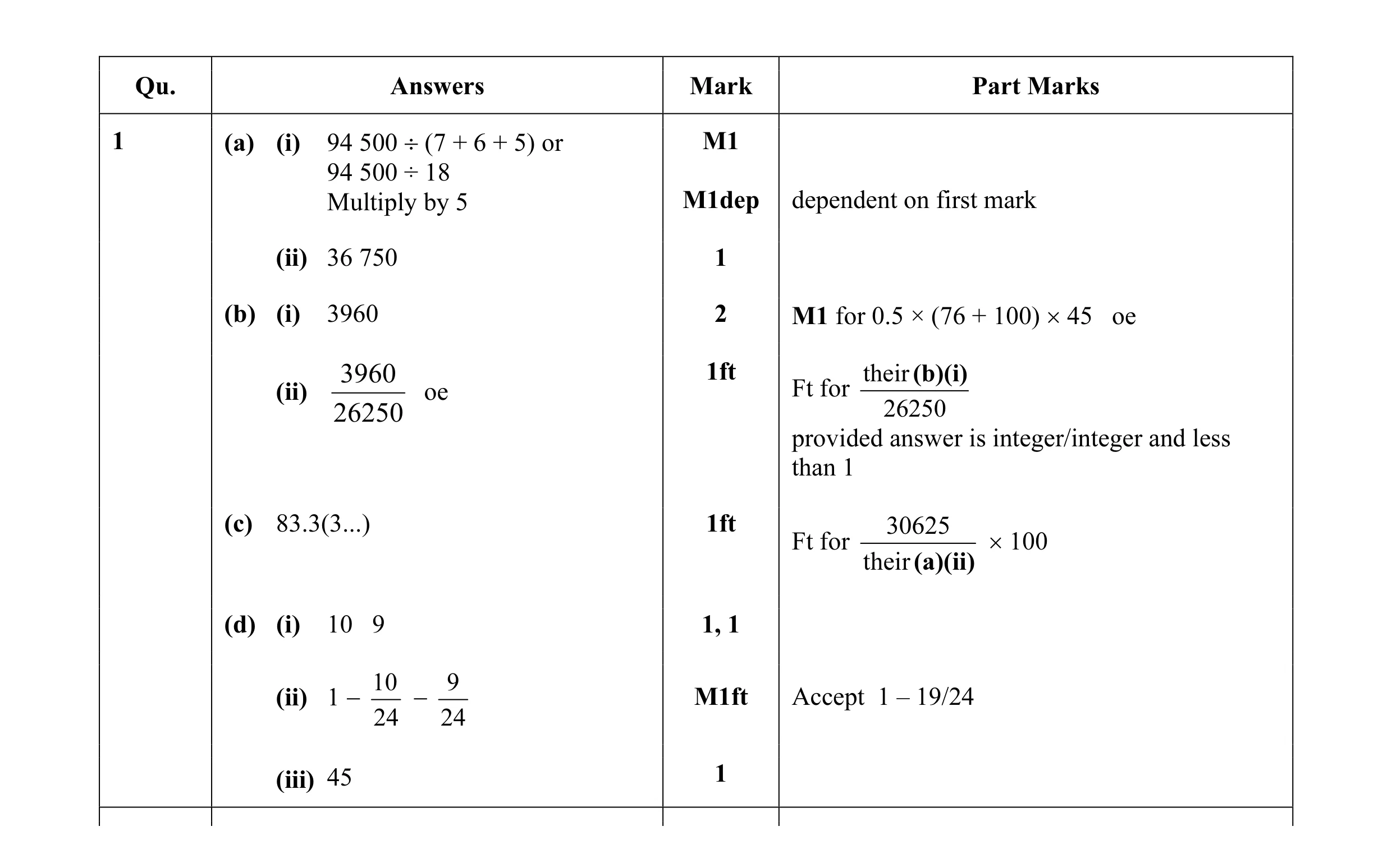Mark scheme for question 27