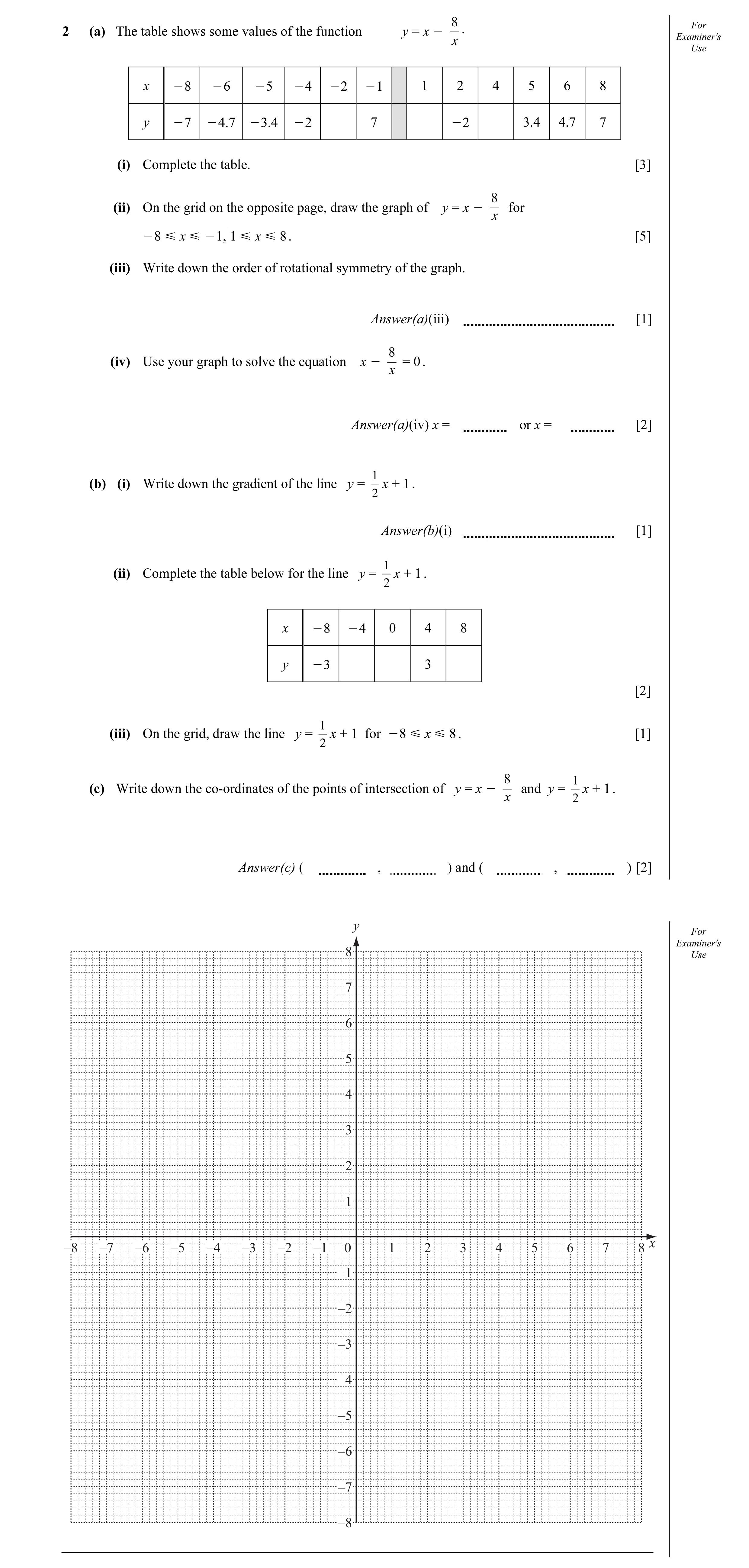 Question 16: For 2 (a) The table shows some values of the function y = x O . Examiner's x Use x O8 O6 O5 O4 O2 O1 1 2 4 5 6 8 y O7 O4.7 O3.4 O2 7 O2 3.4…