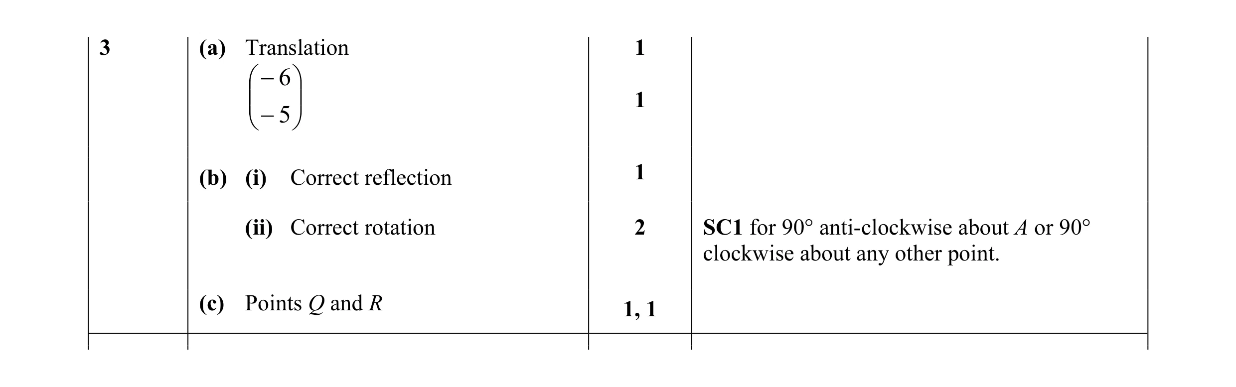 Mark scheme for question 22