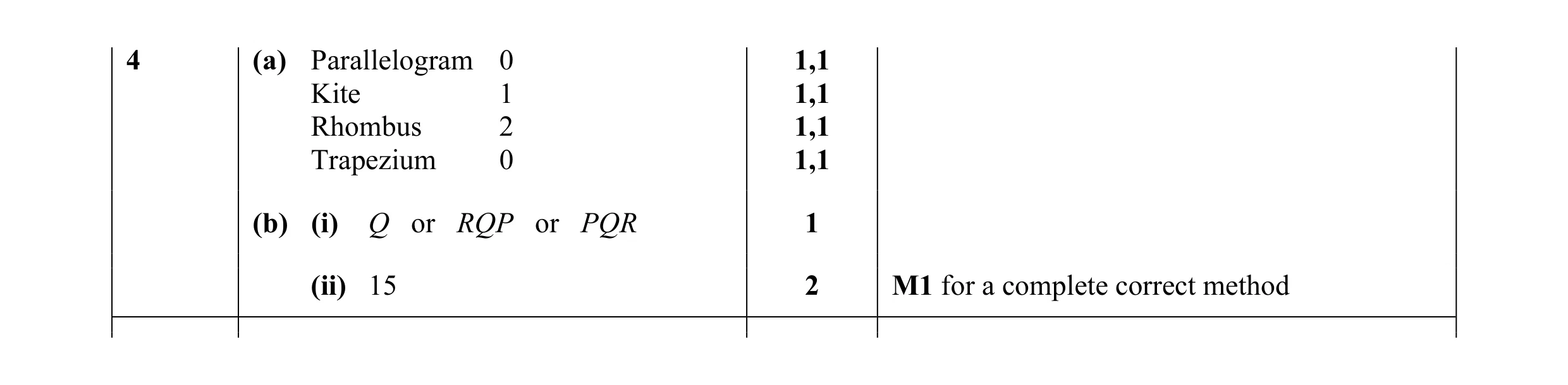 Mark scheme for question 8