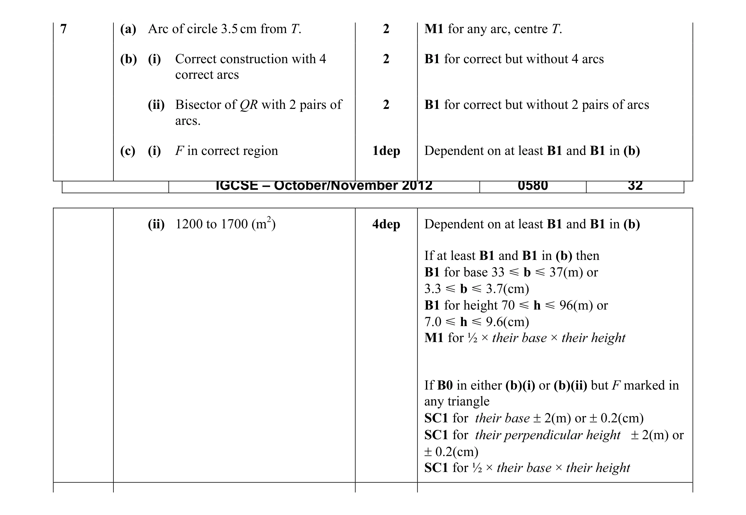 Mark scheme for question 9