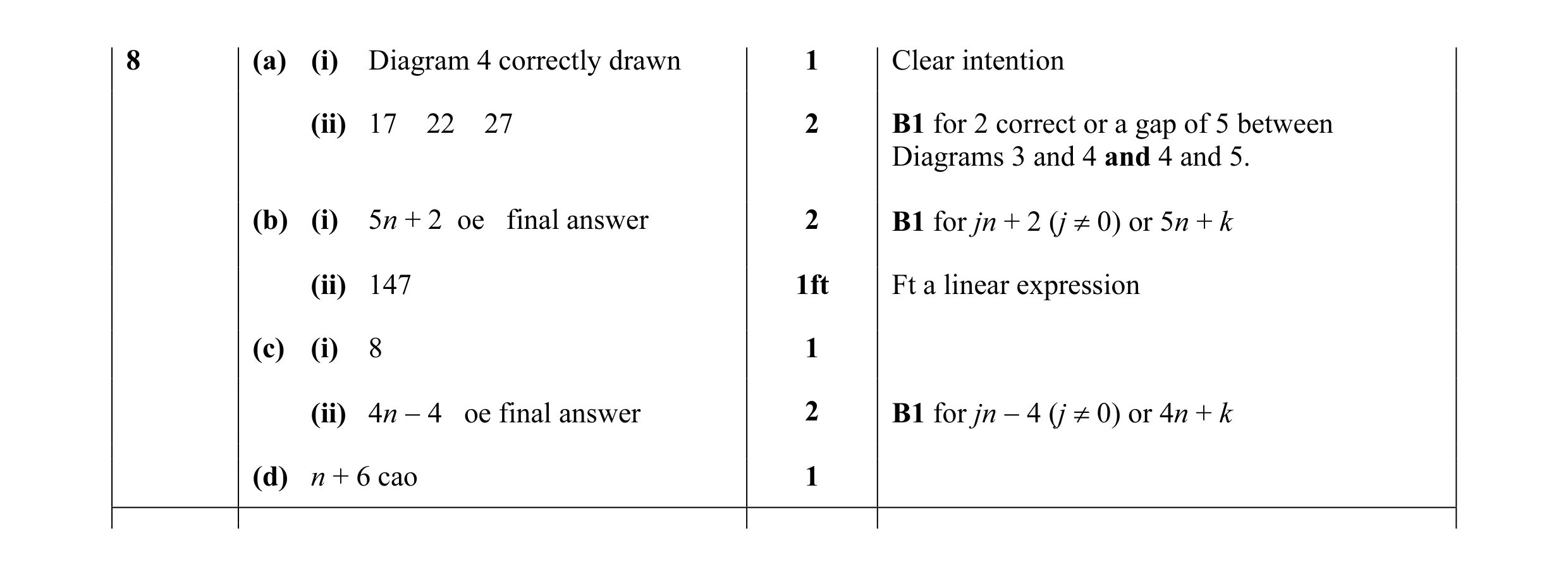 Mark scheme for question 18