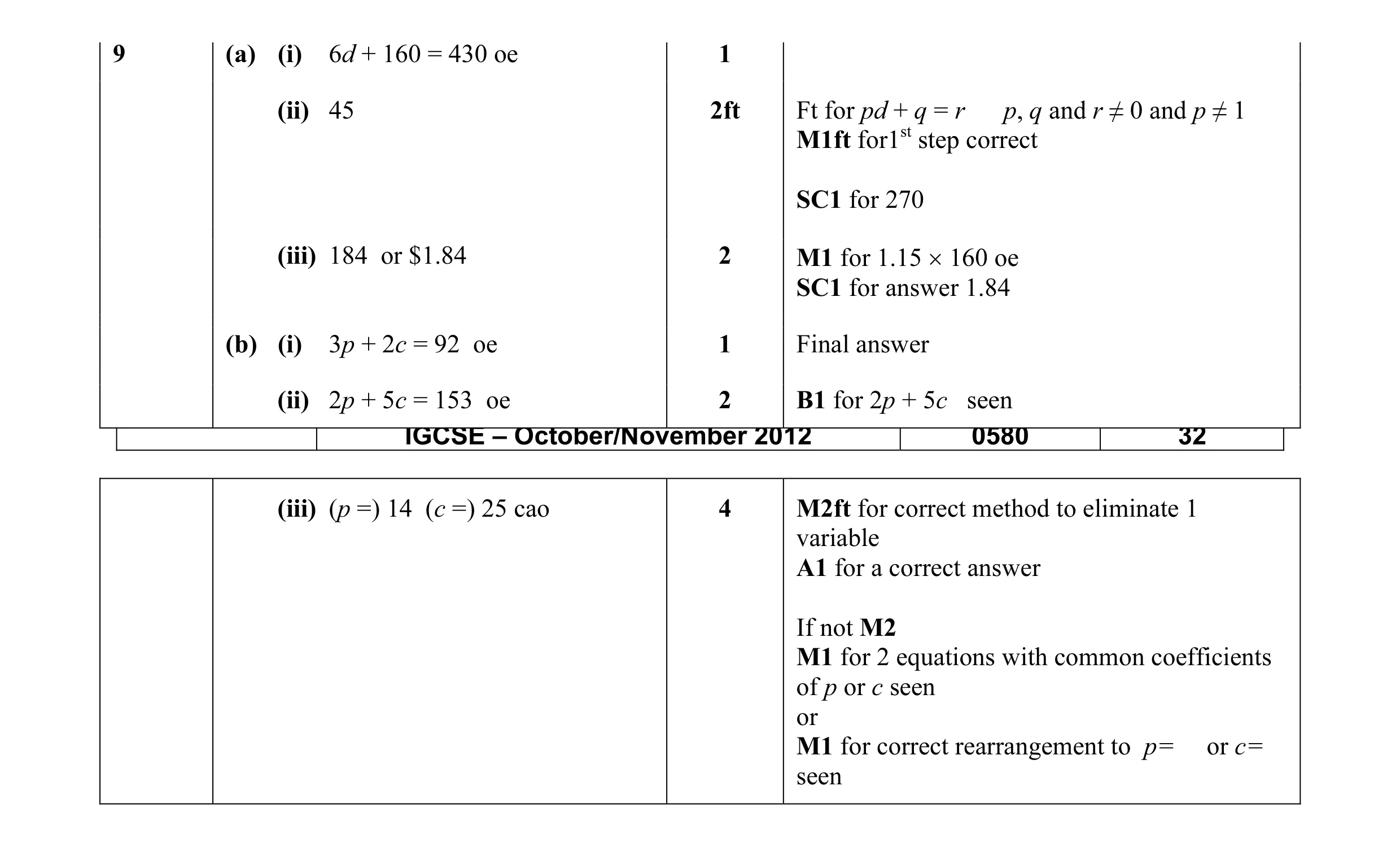 Mark scheme for question 6