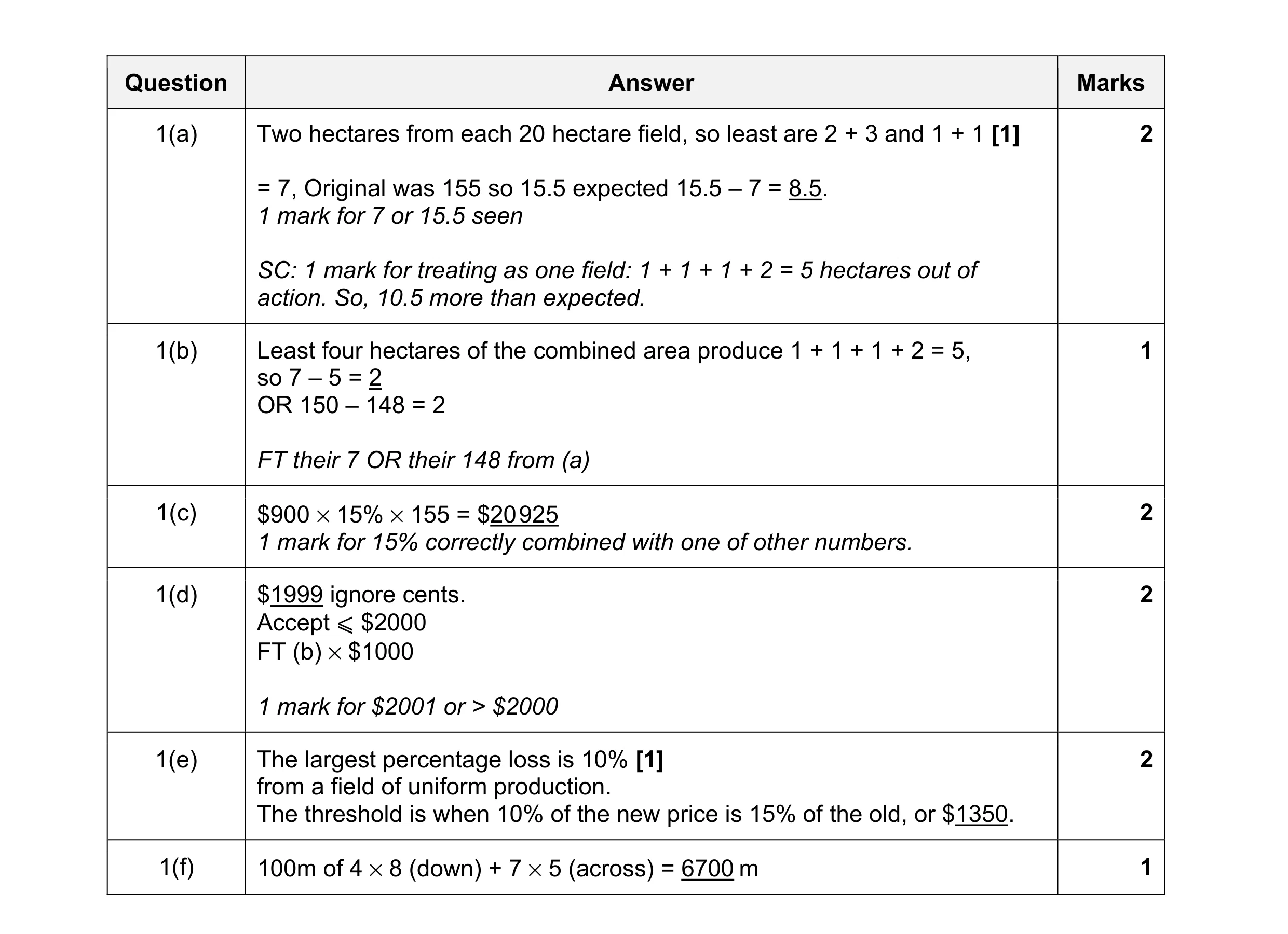 Mark scheme for question 46