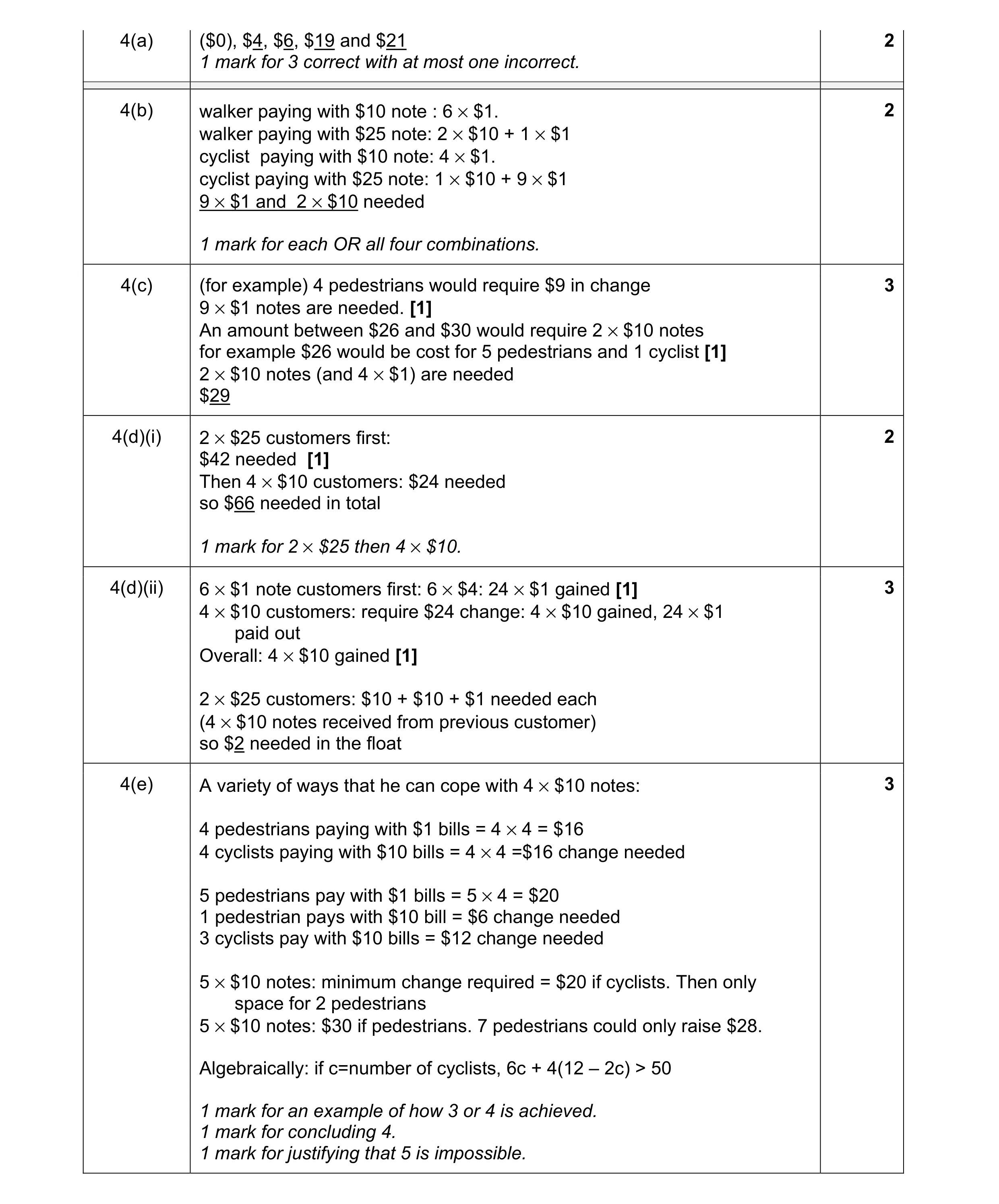 Mark scheme for question 64