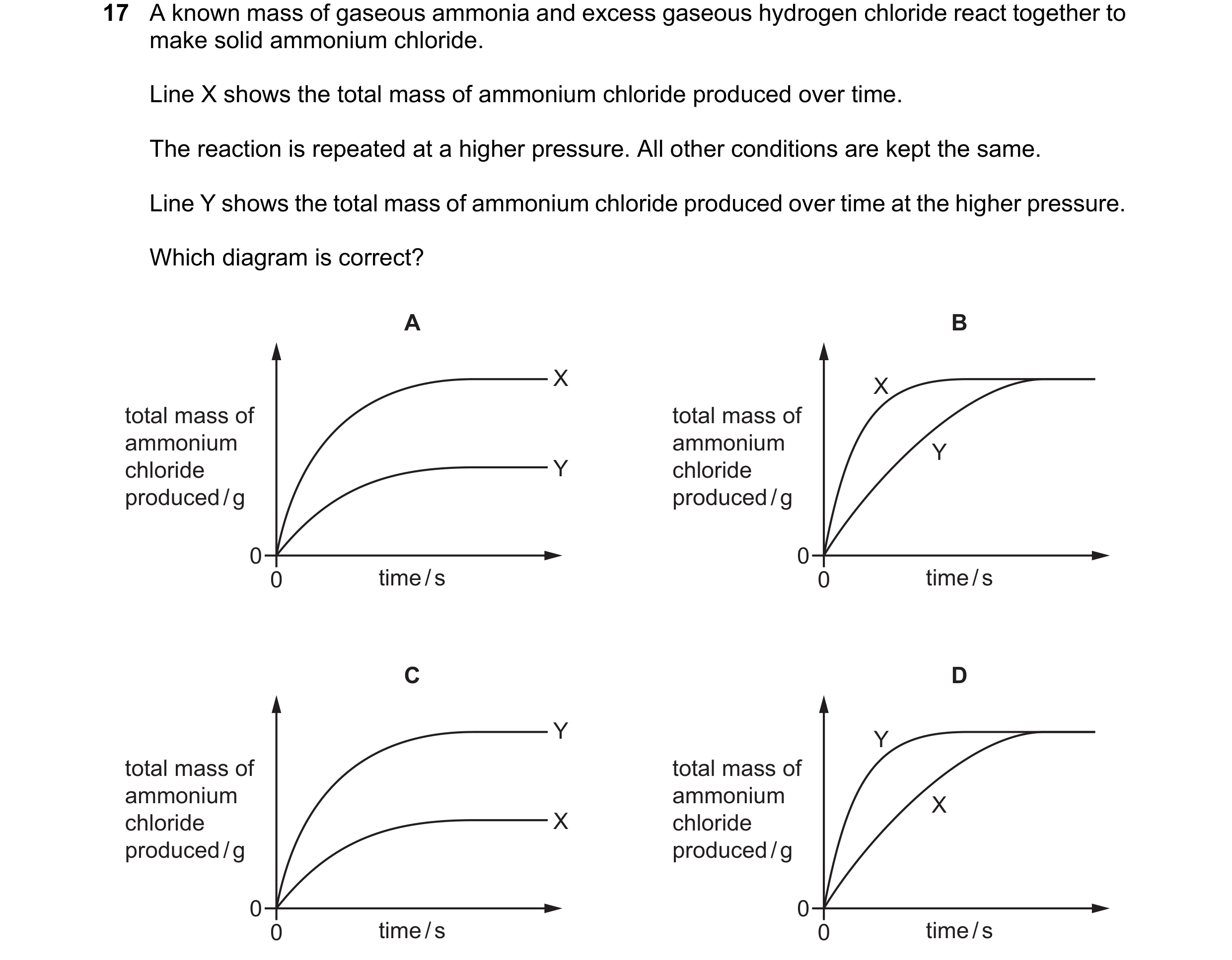 Question 22: A known mass of gaseous ammonia and excess gaseous hydrogen chloride react together to make solid ammonium chloride. Line X shows the total…
