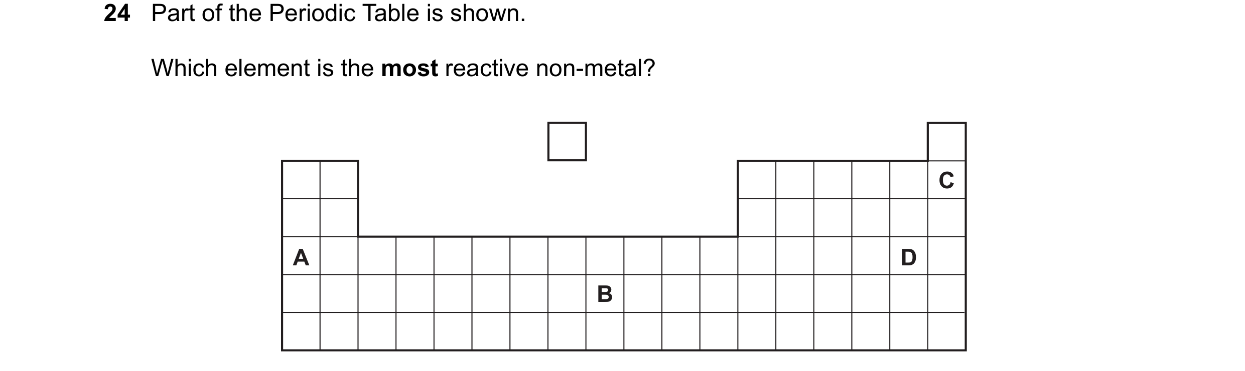 Question 14: Part of the Periodic Table is shown. Which element is the most reactive non-metal? C A D B