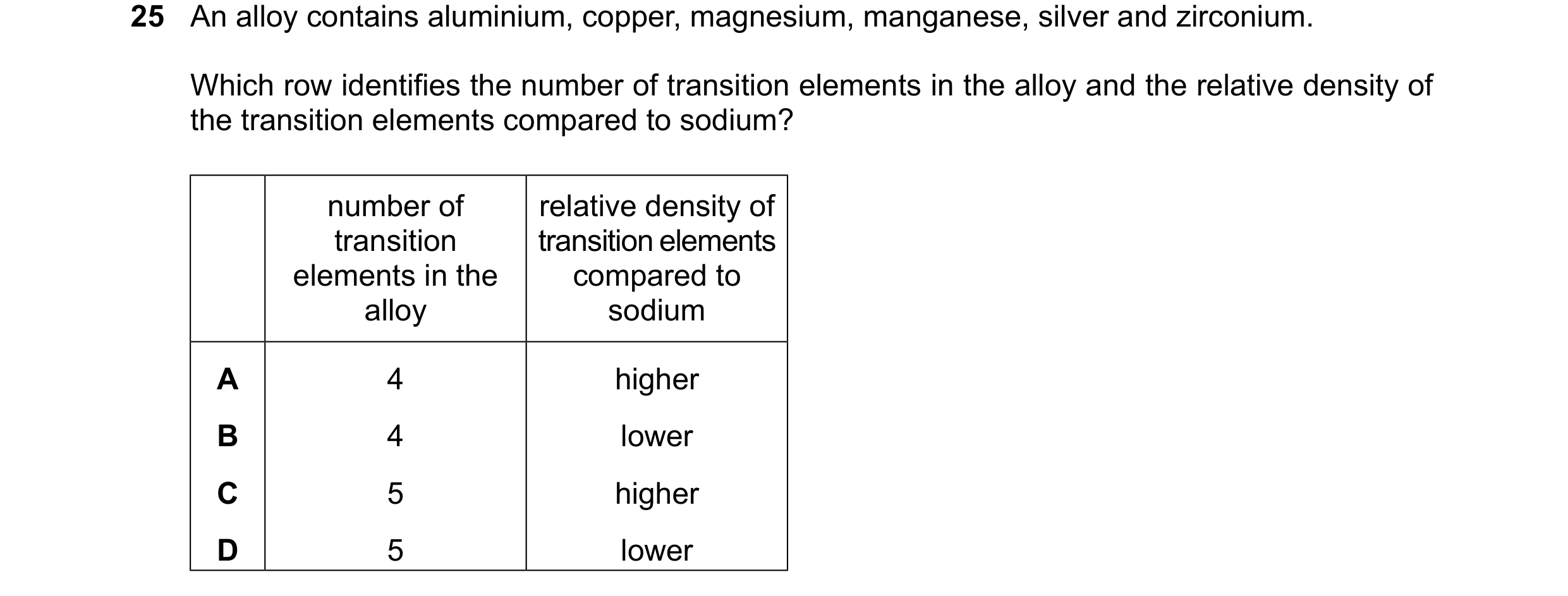 Question 15: An alloy contains aluminium, copper, magnesium, manganese, silver and zirconium. Which row identifies the number of transition elements in …