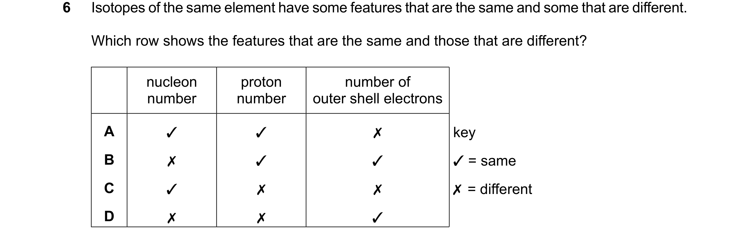 Question 13: Isotopes of the same element have some features that are the same and some that are different. Which row shows the features that are the sa…