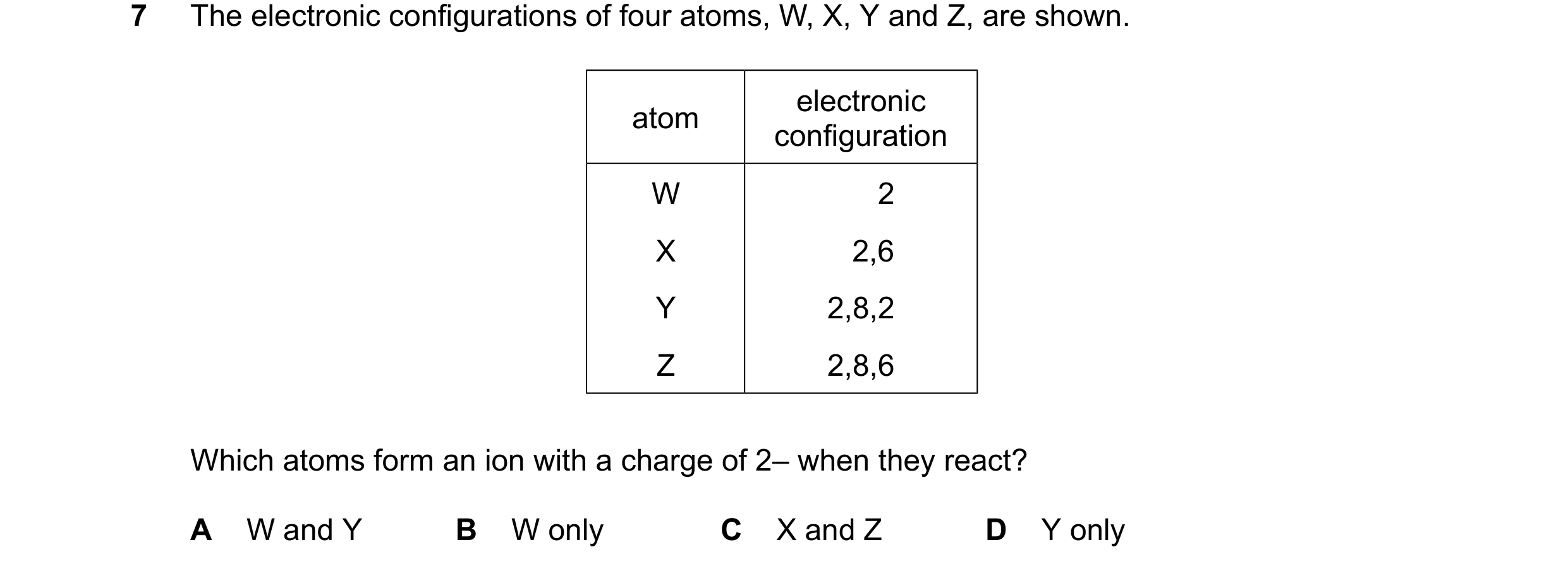 Question 20: The electronic configurations of four atoms, W, X, Y and Z, are shown. electronic atom configuration W 2 X 2,6 Y 2,8,2 Z 2,8,6 Which atoms …