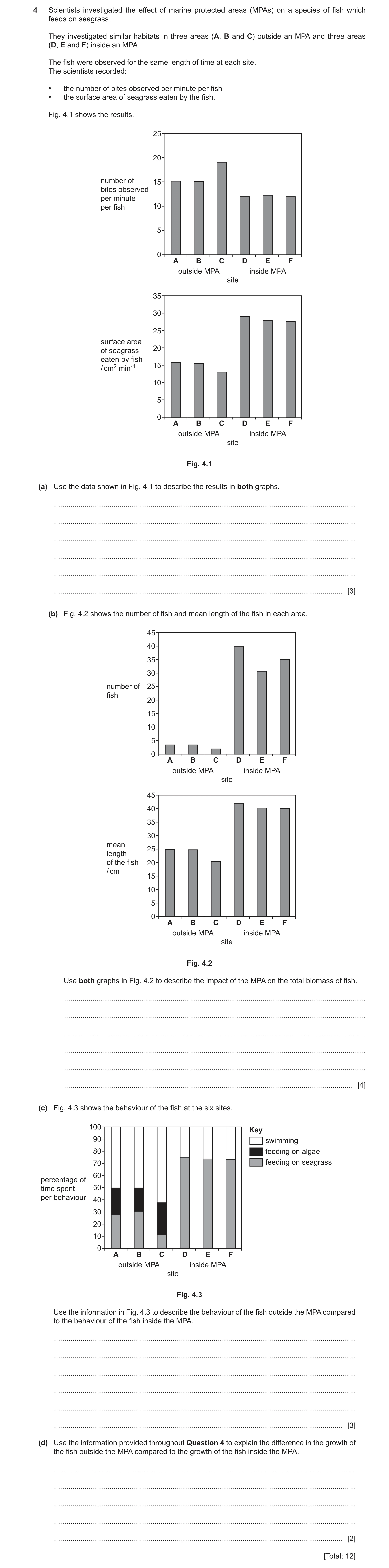 Question 11: Scientists investigated the effect of marine protected areas (MPAs) on a species of fish which feeds on seagrass. They investigated similar…