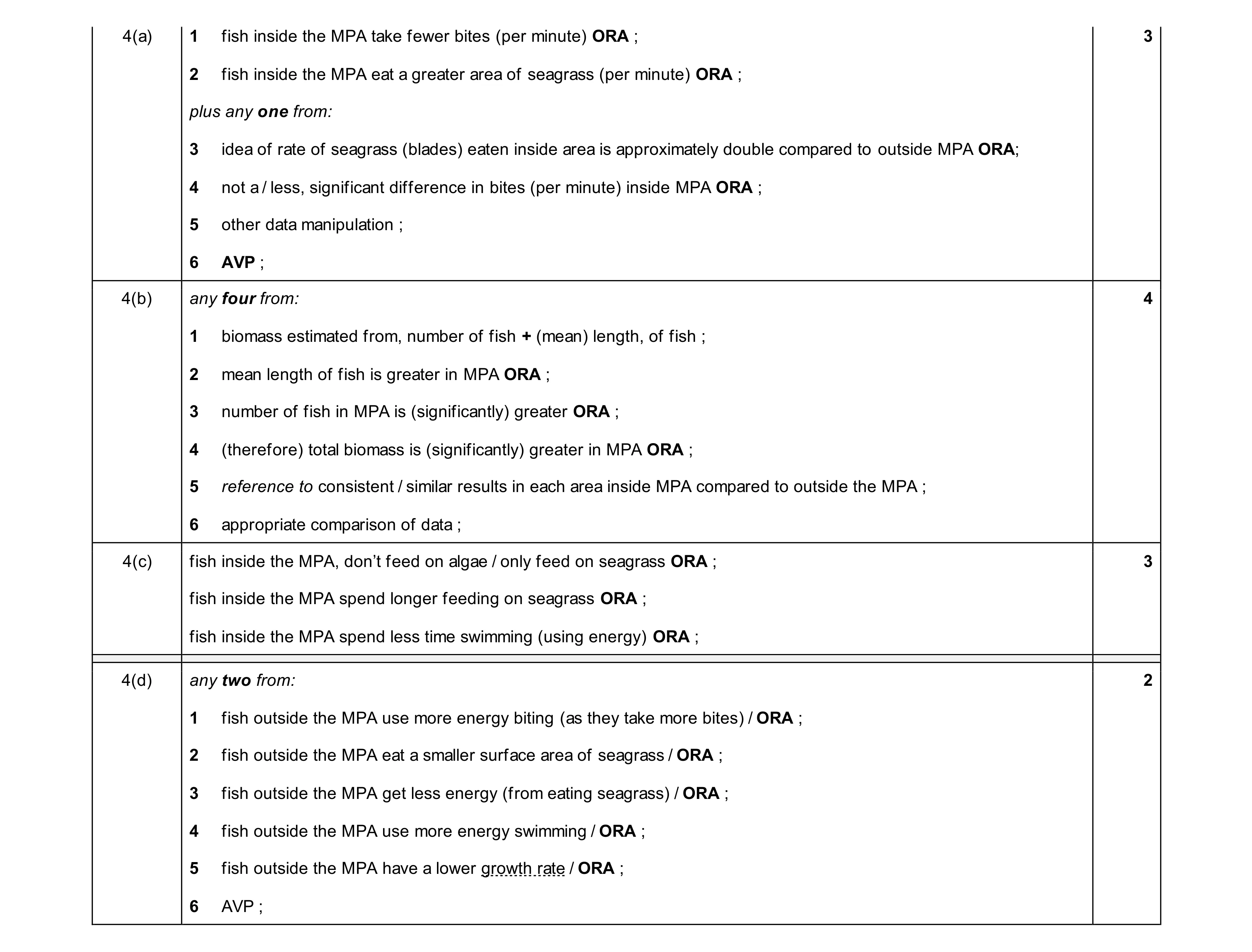 Mark scheme for question 11