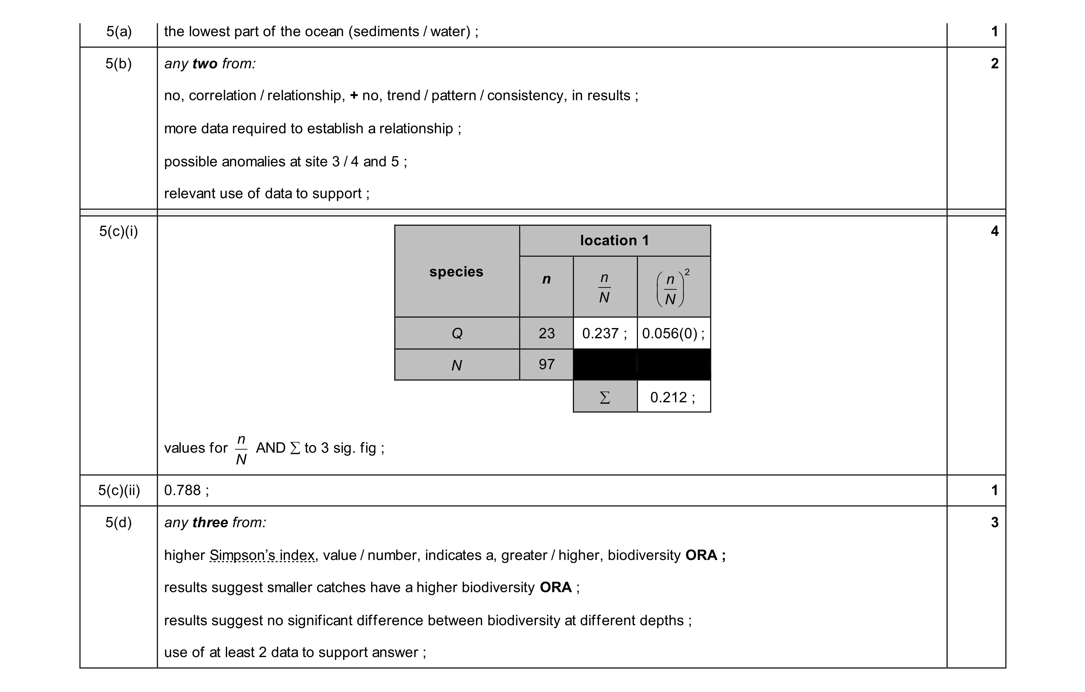 Mark scheme for question 60